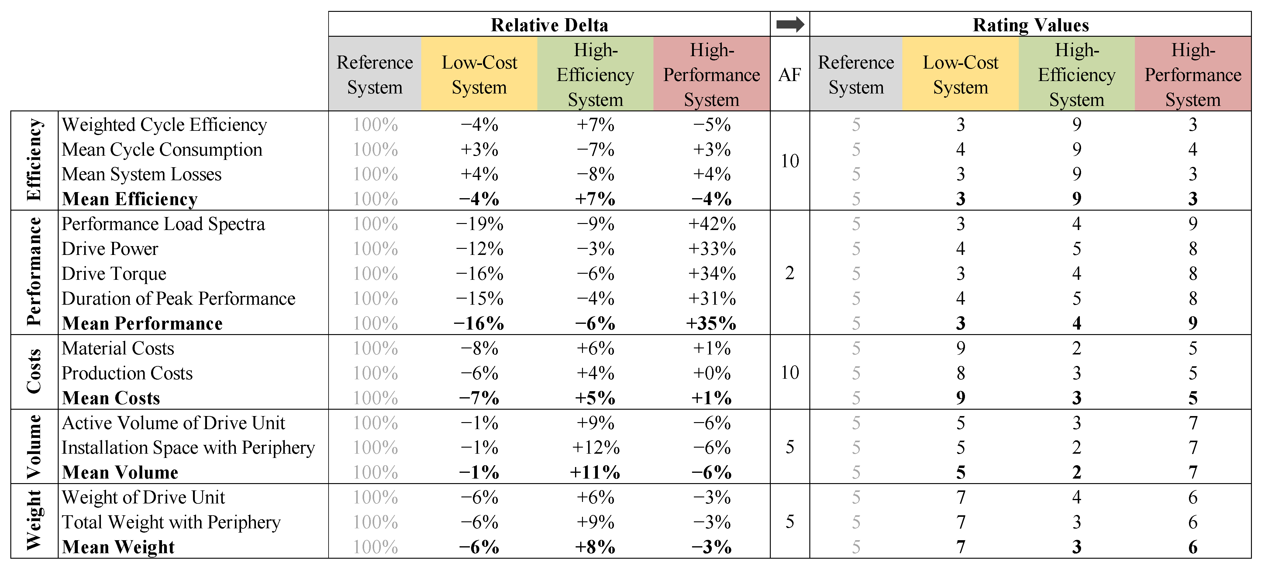 Vehicles 06 00017 g005