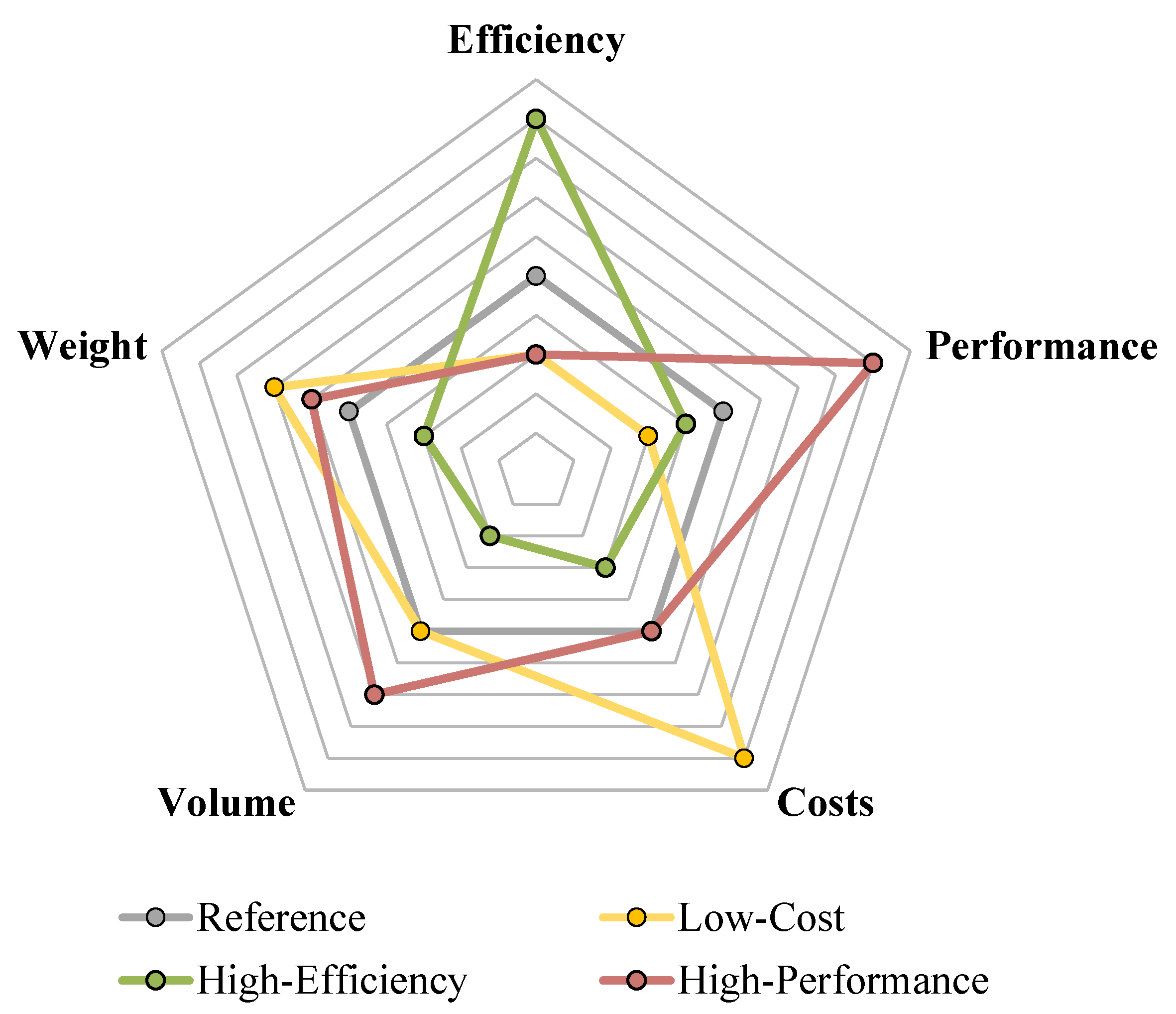 Vehicles 06 00017 g006