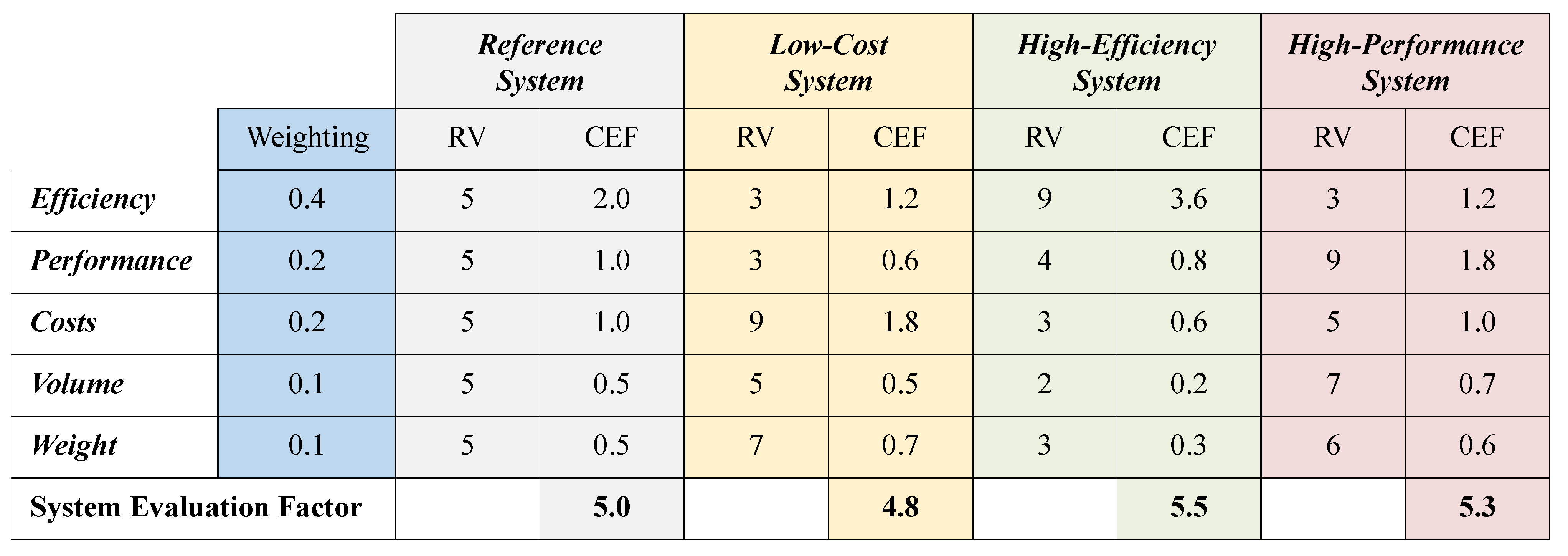 Vehicles 06 00017 g008