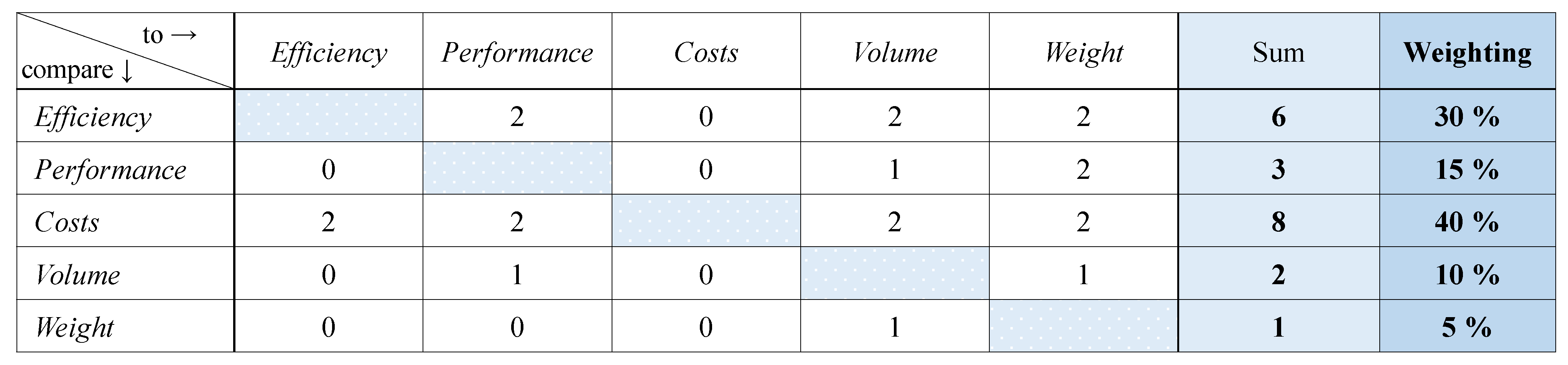 Vehicles 06 00017 g009
