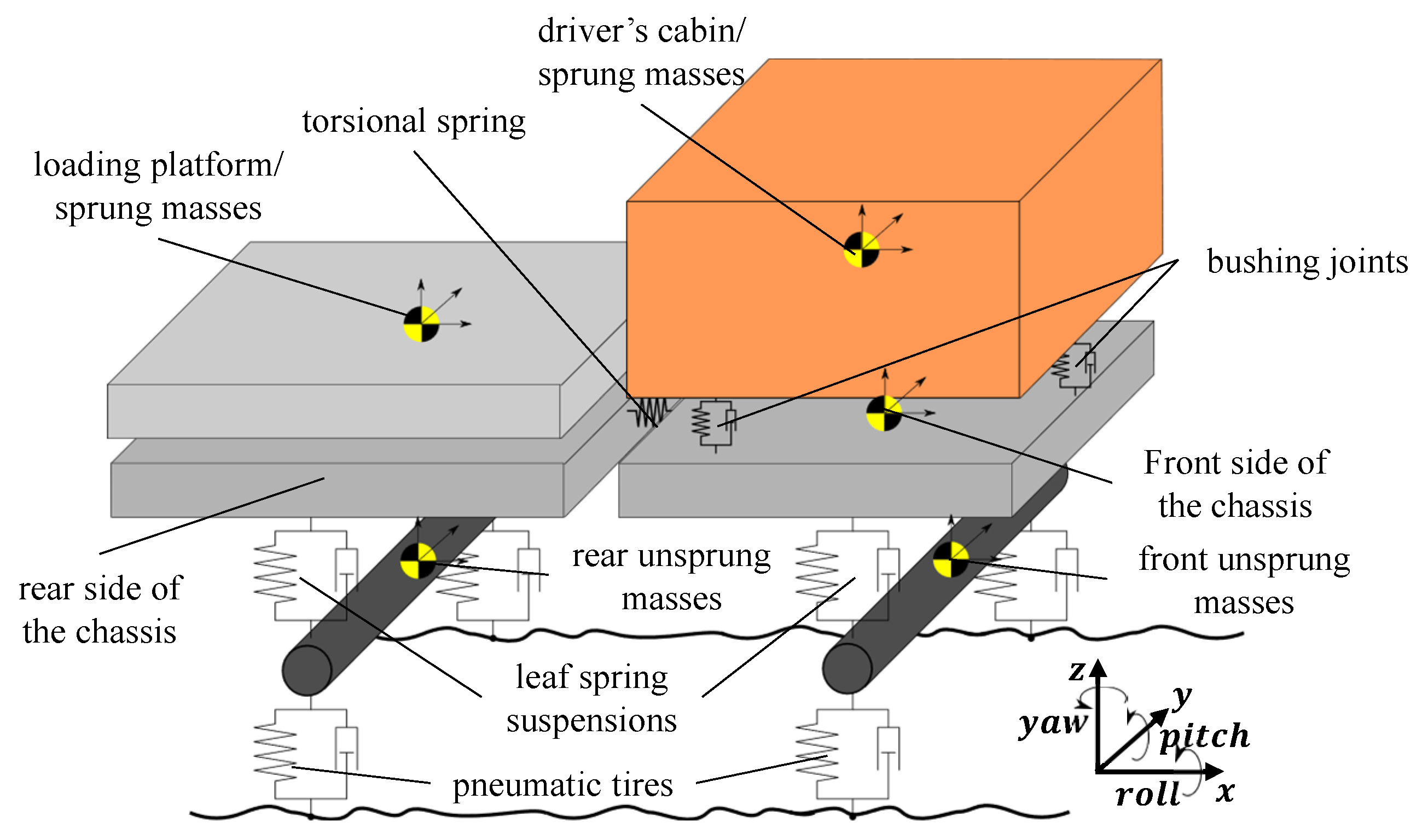 Vehicles 06 00018 g003