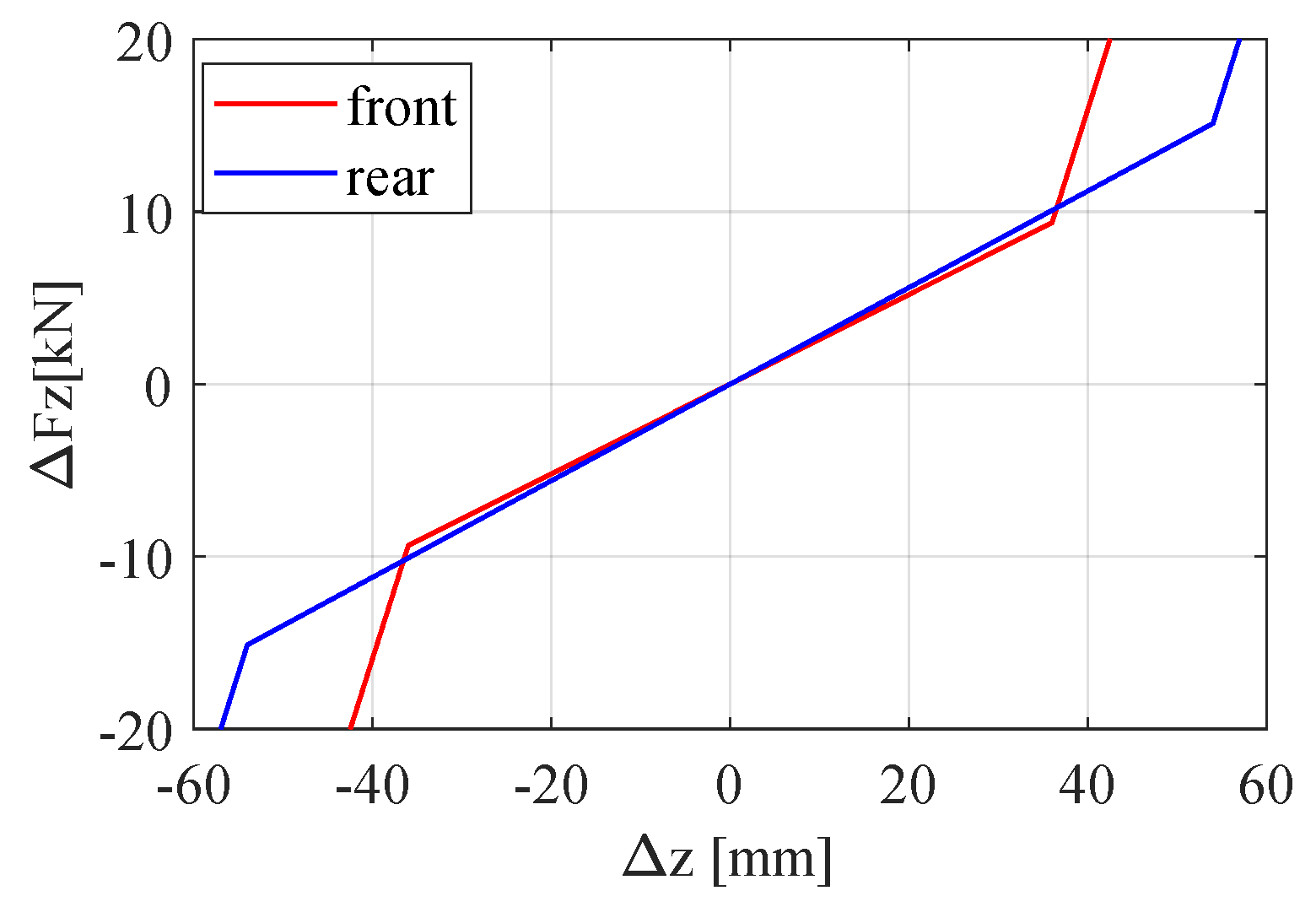 Vehicles 06 00018 g006