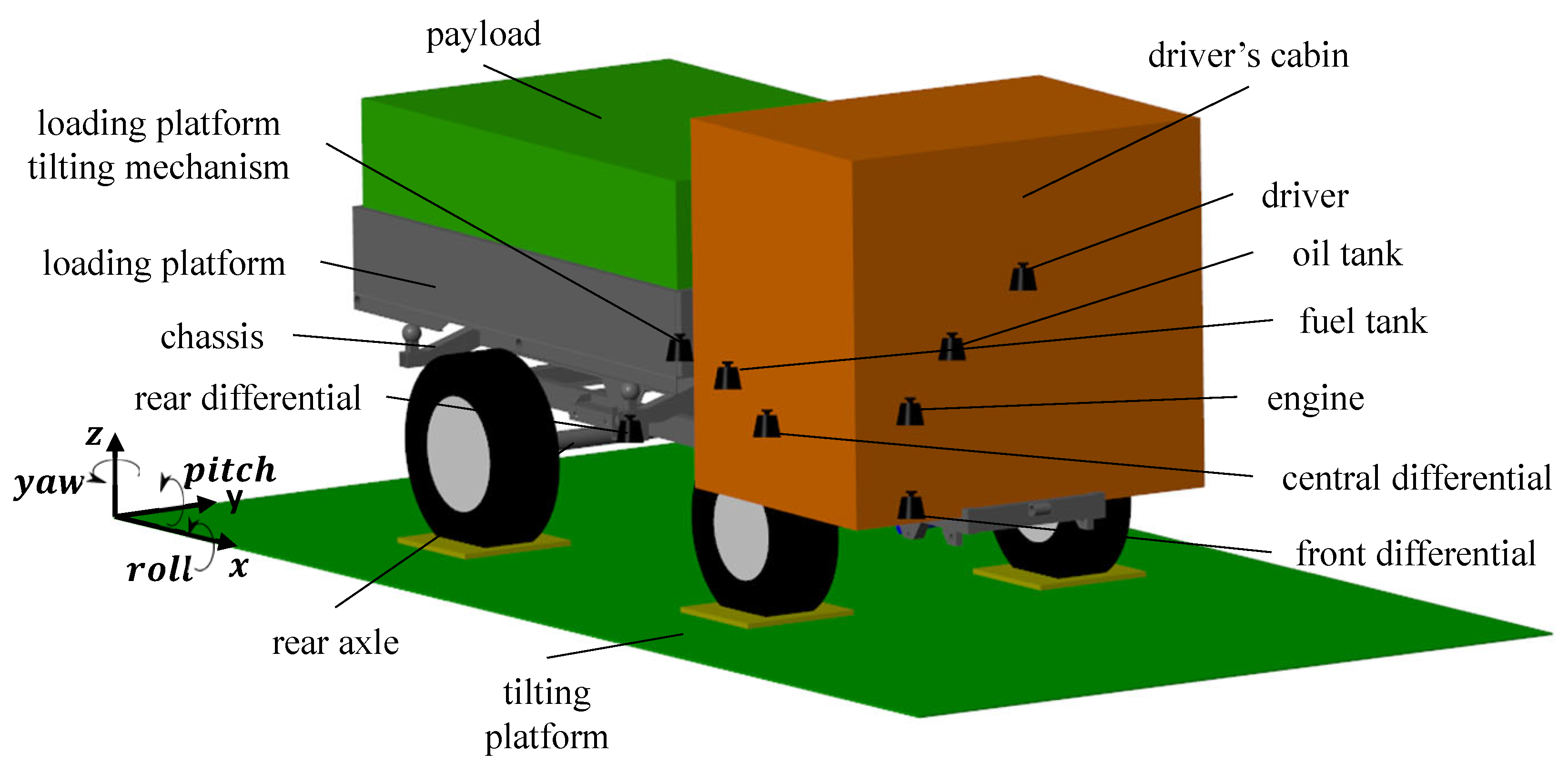 Vehicles 06 00018 g007