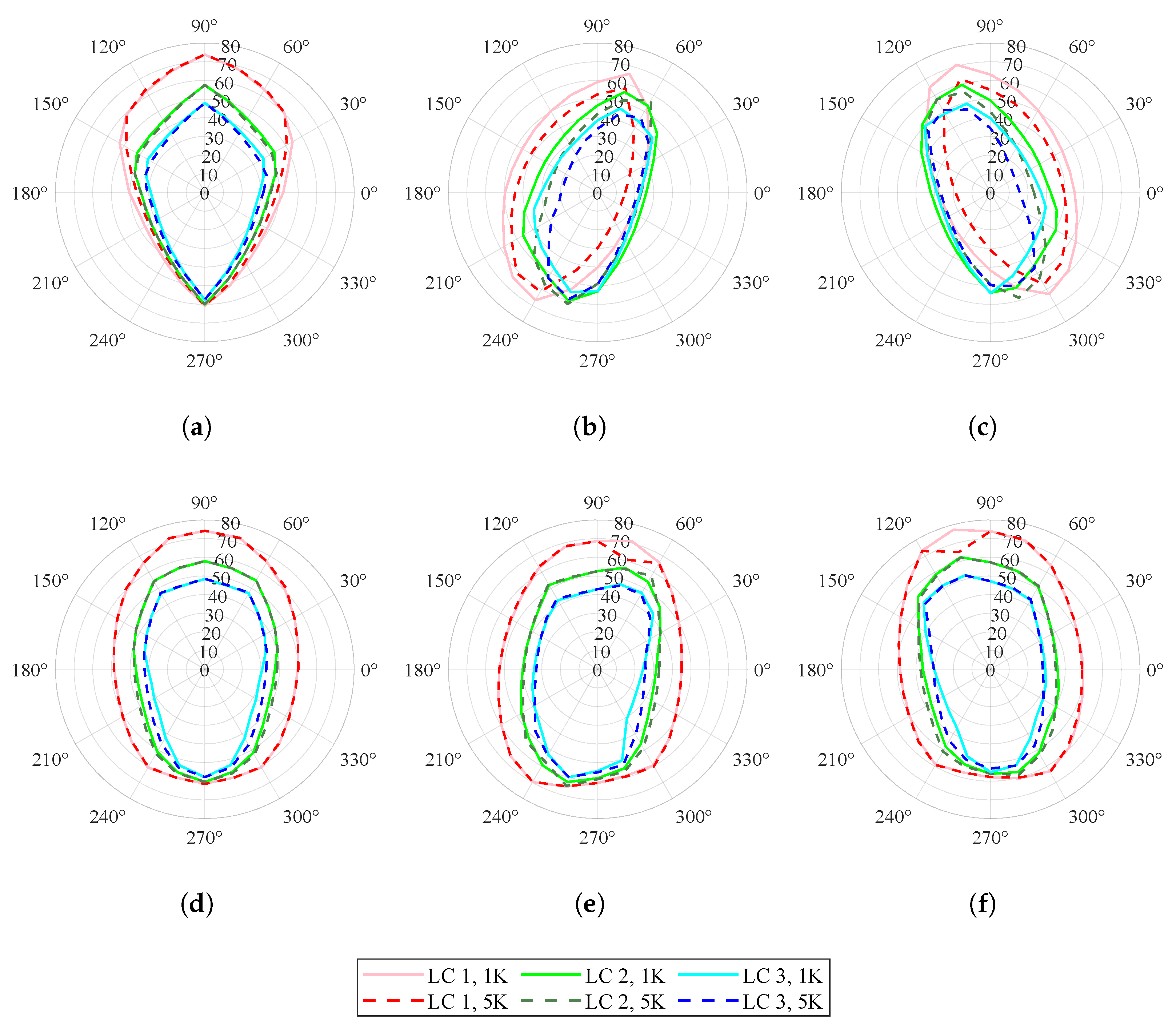 Vehicles 06 00018 g011