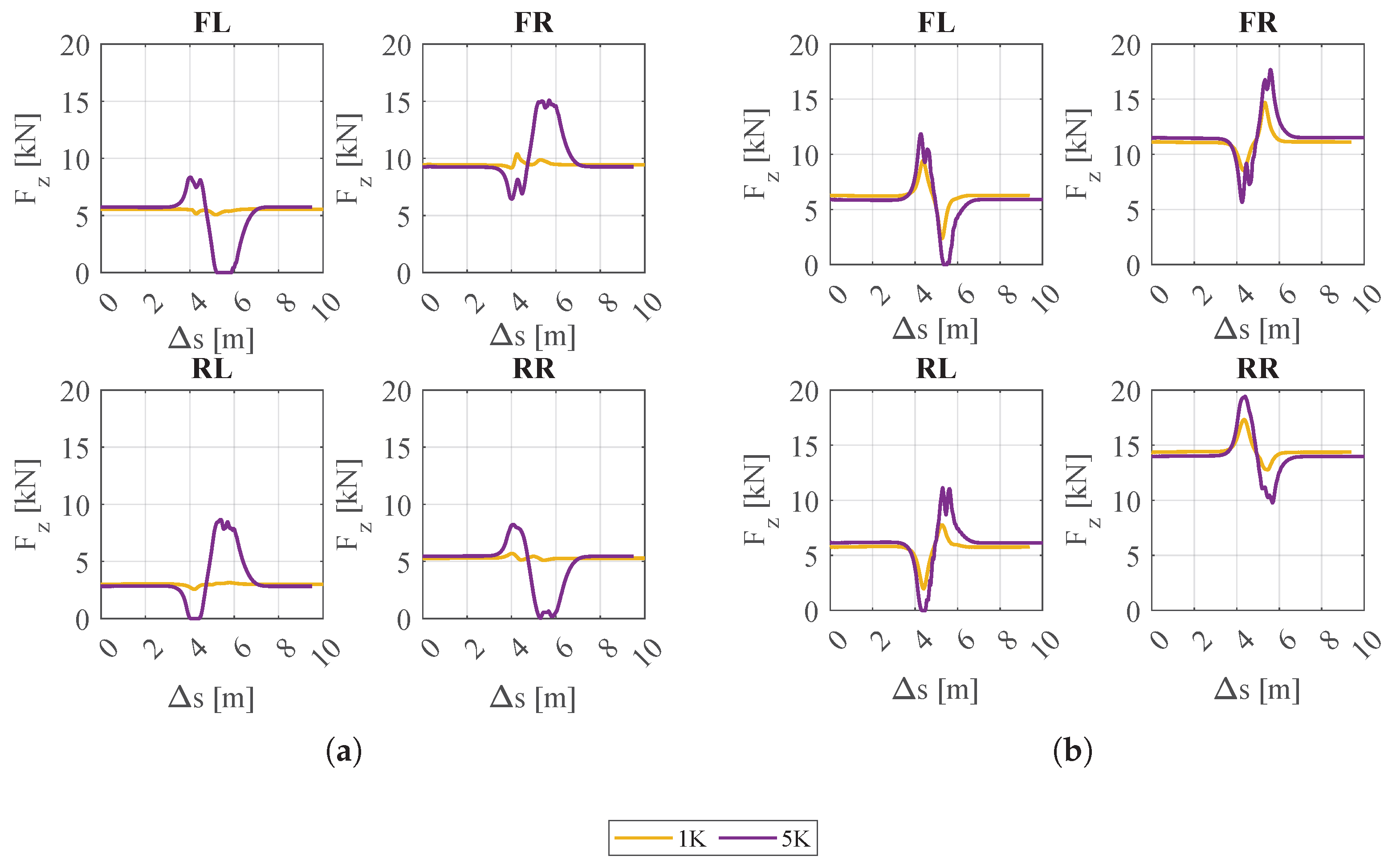 Vehicles 06 00018 g014