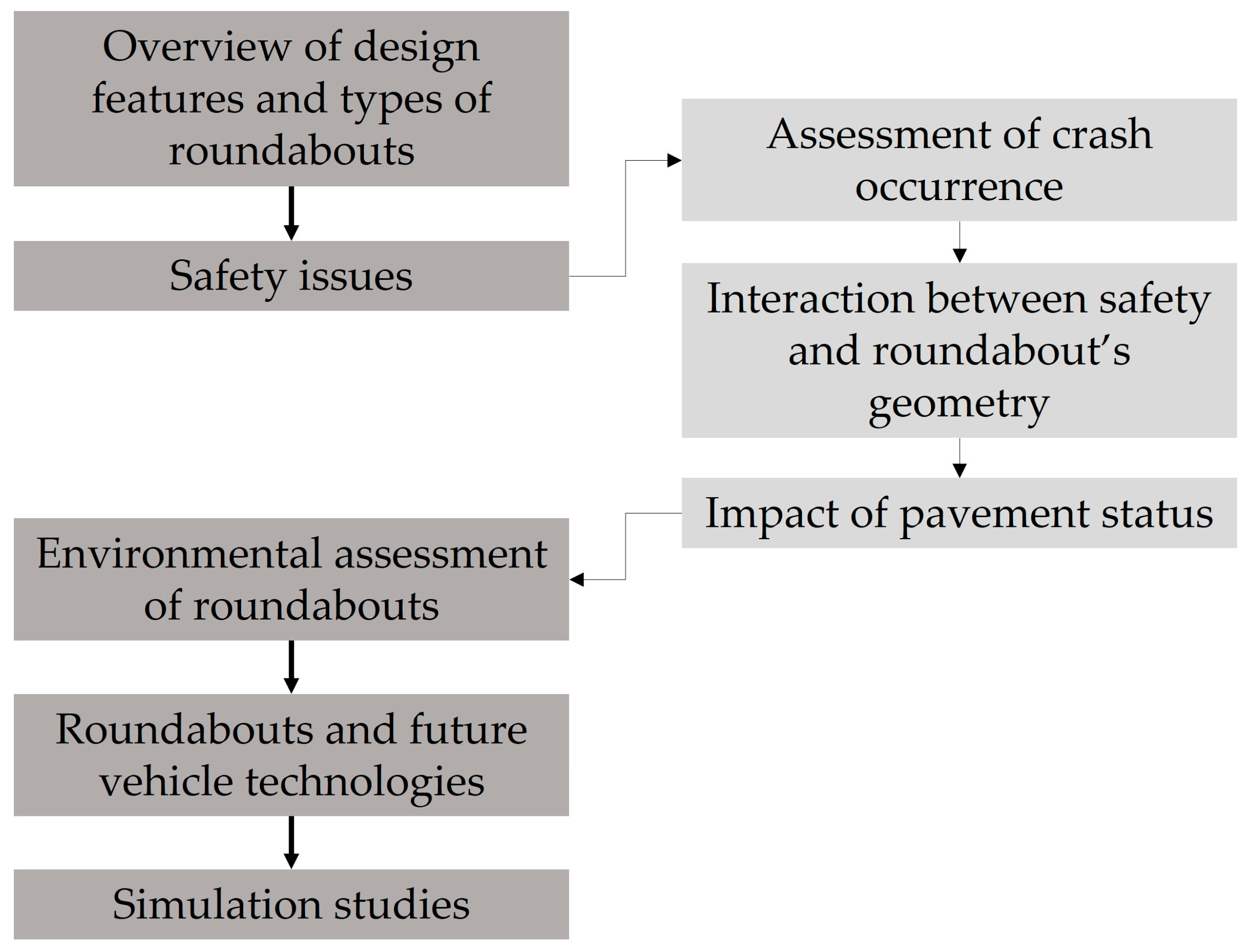 Vehicles 06 00019 g002