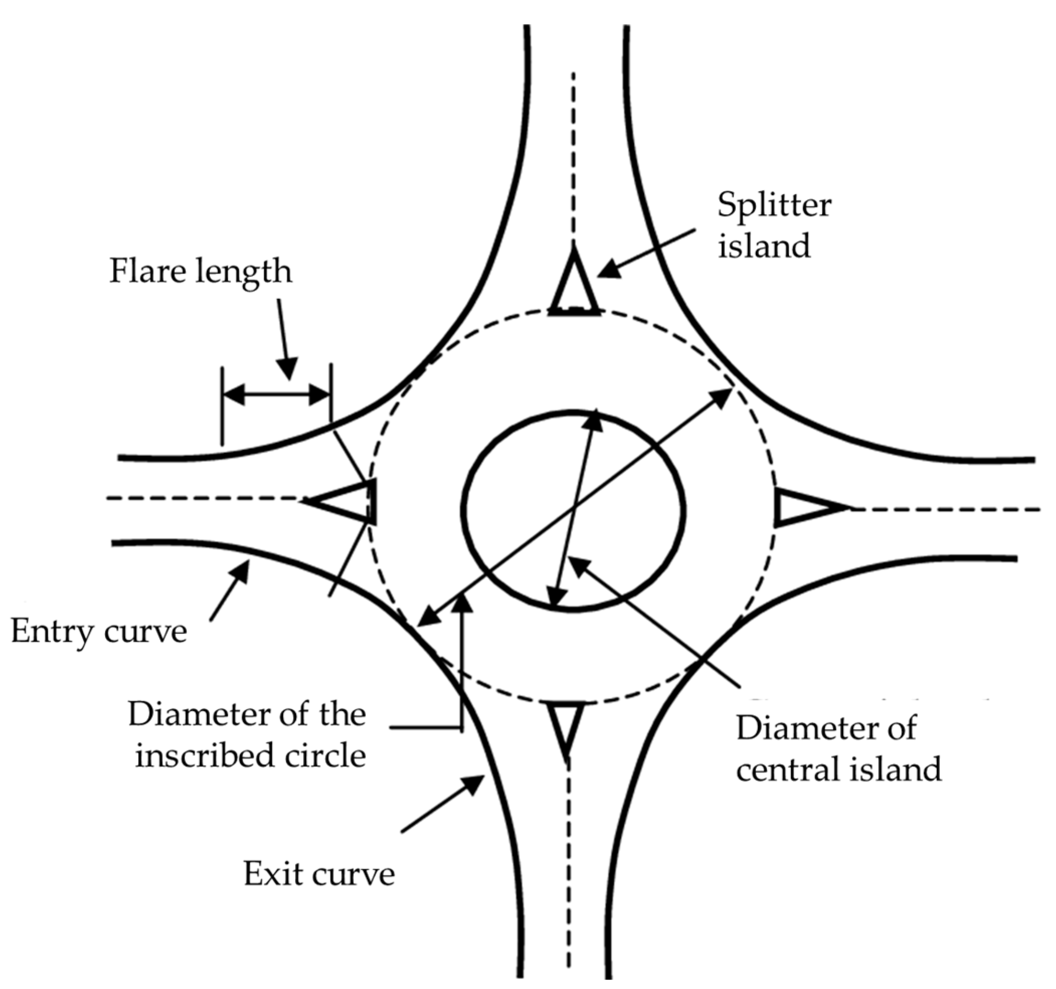 Vehicles 06 00019 g003