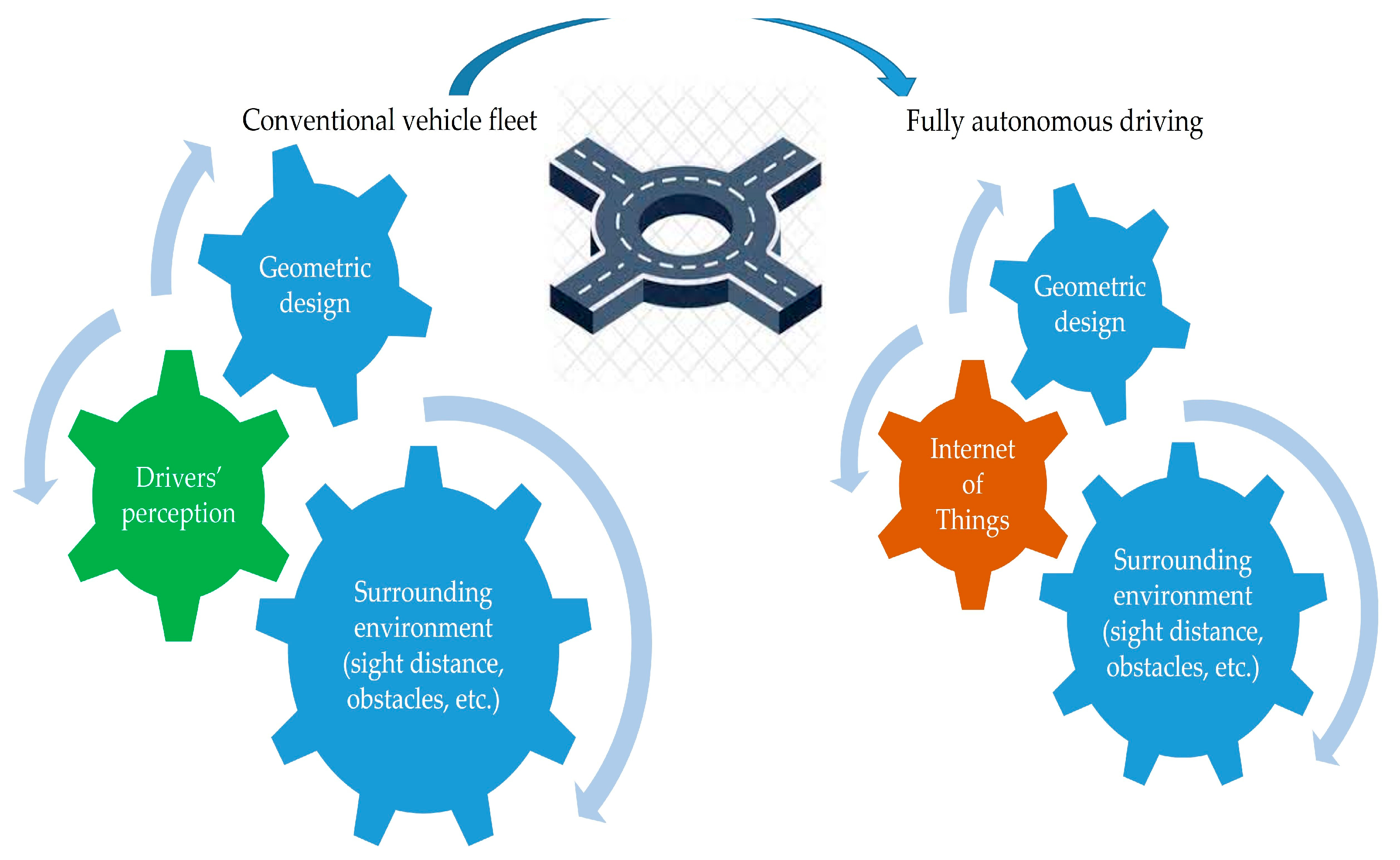 Vehicles 06 00019 g008