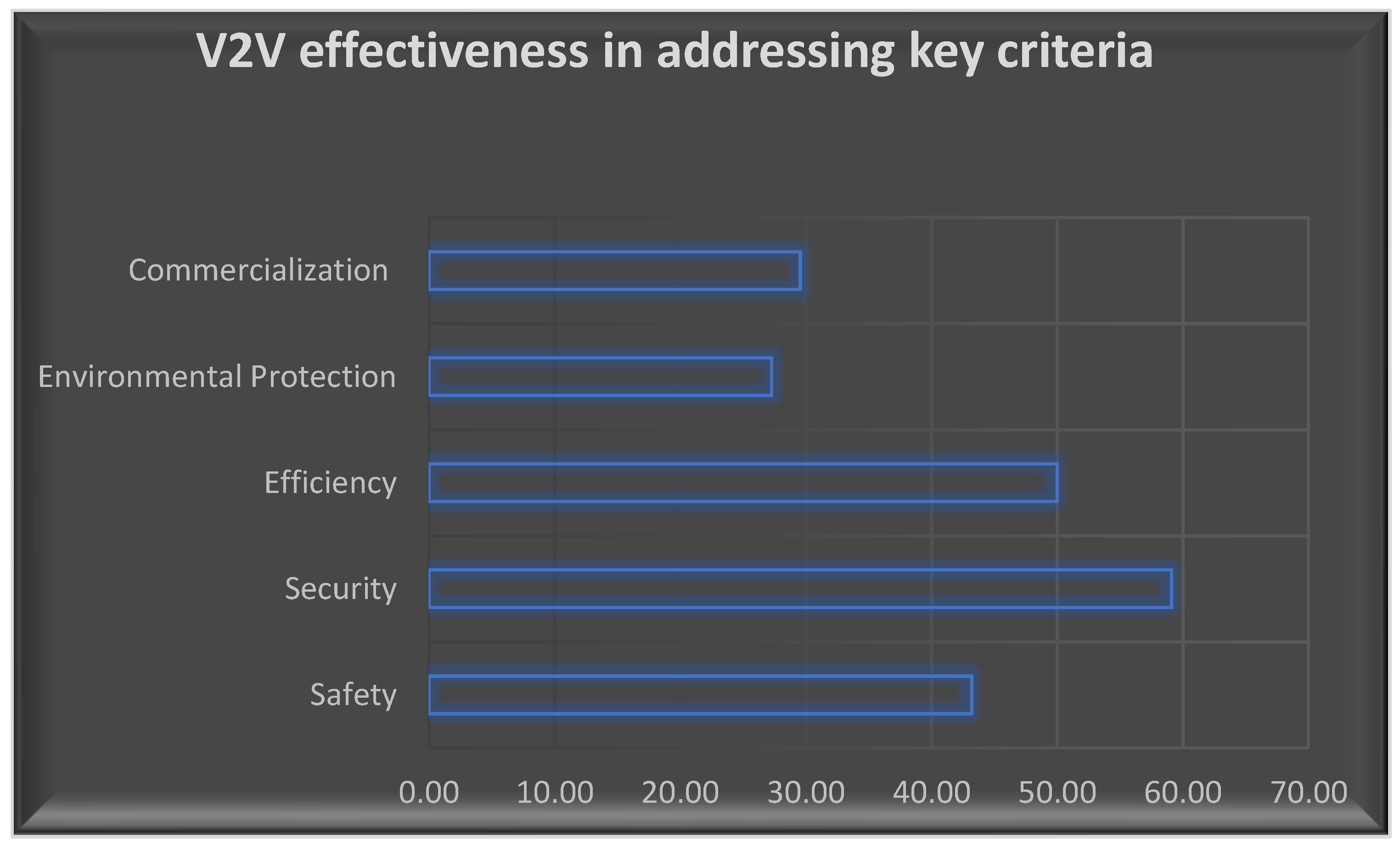 Vehicles 06 00020 g002 Vehicles 06 00020 g002