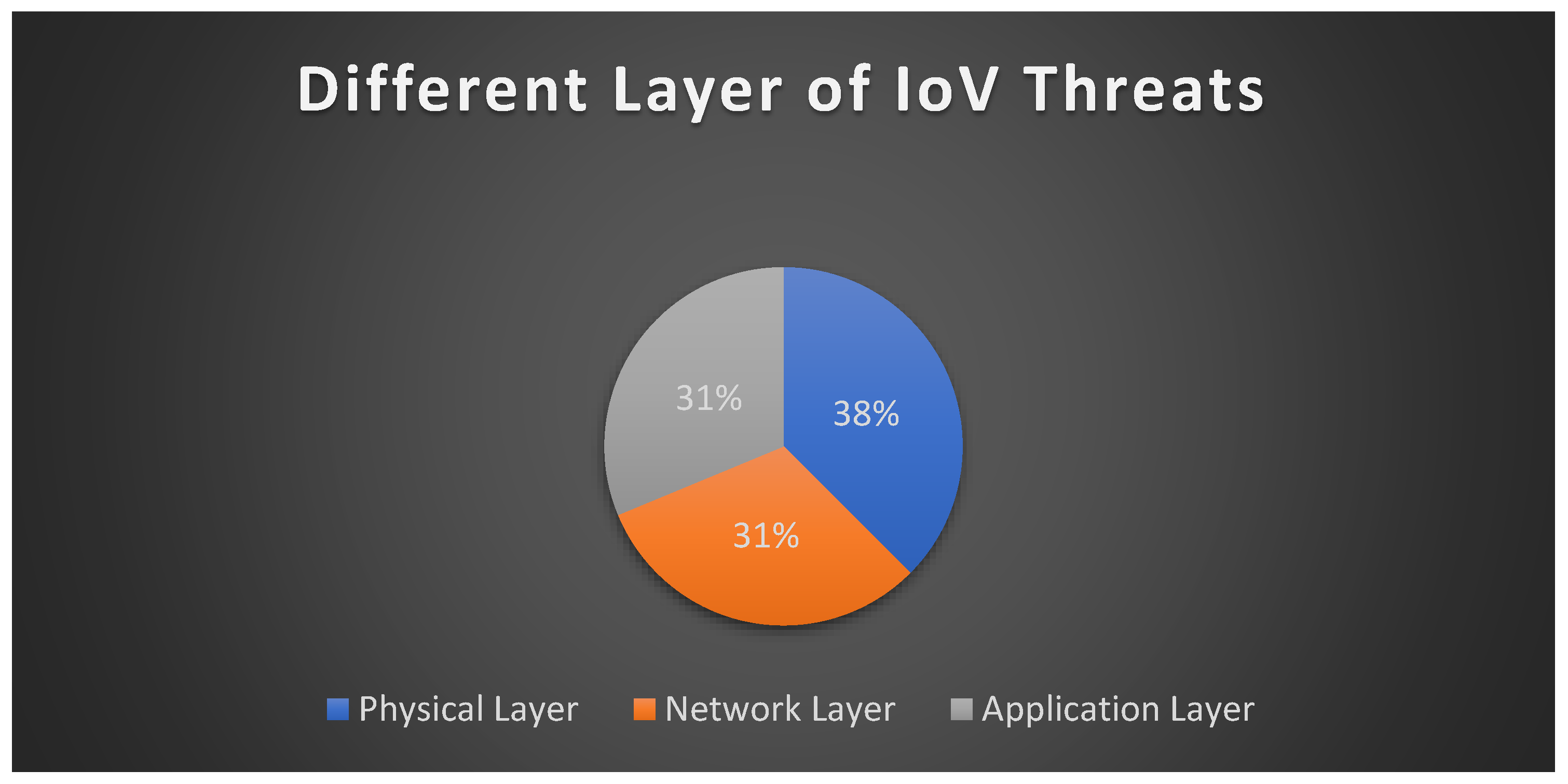Vehicles 06 00020 g003 Vehicles 06 00020 g003