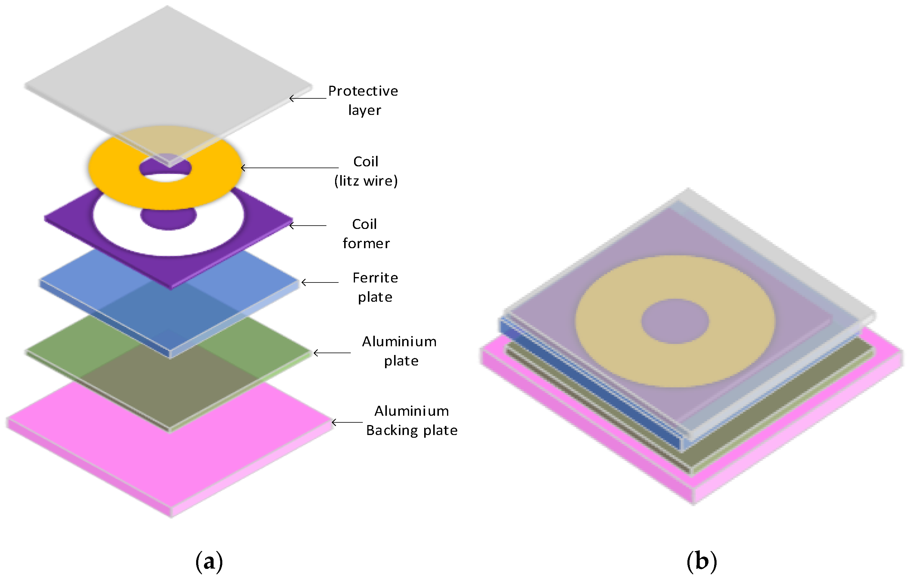 Vehicles 06 00021 g002