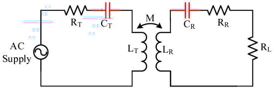 Vehicles 06 00021 g005