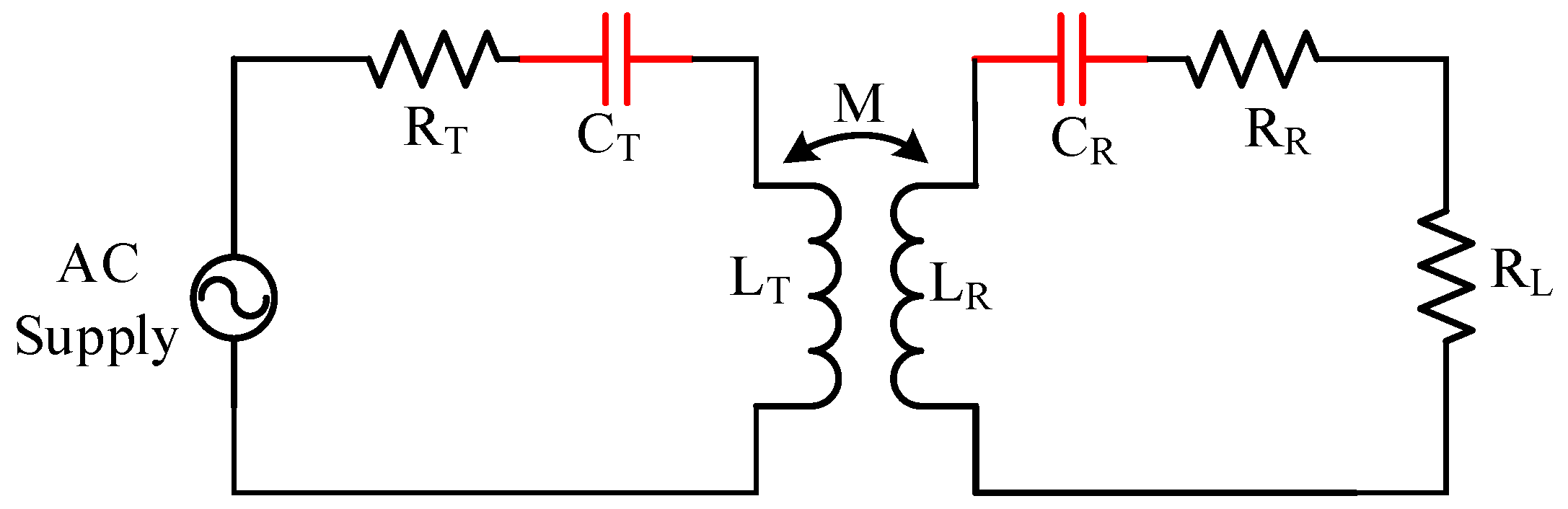 Vehicles 06 00021 g005