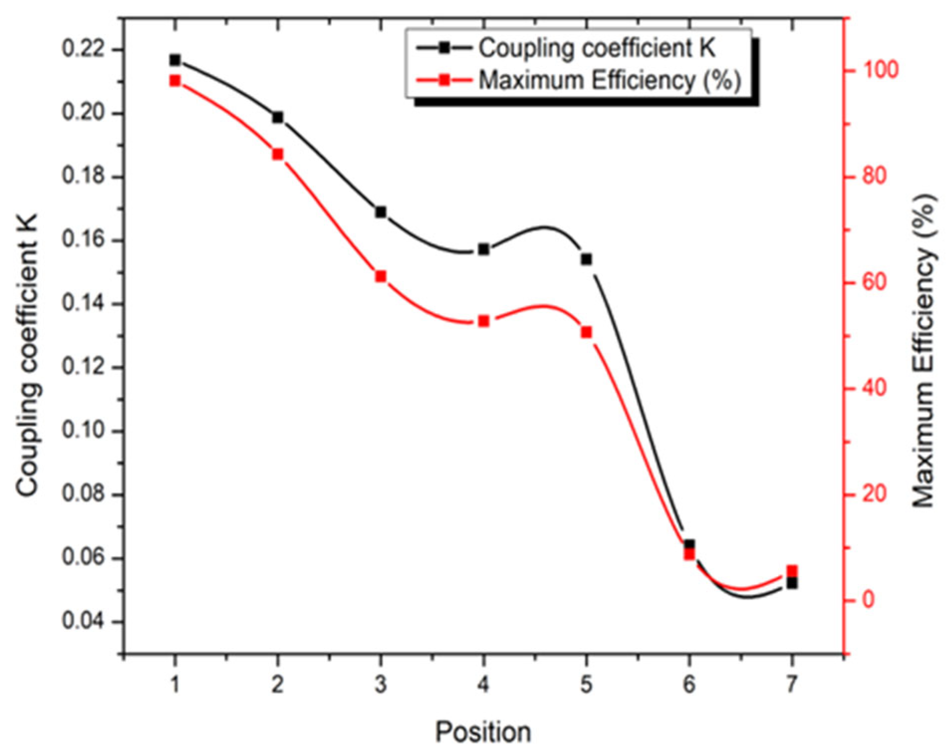 Vehicles 06 00021 g010