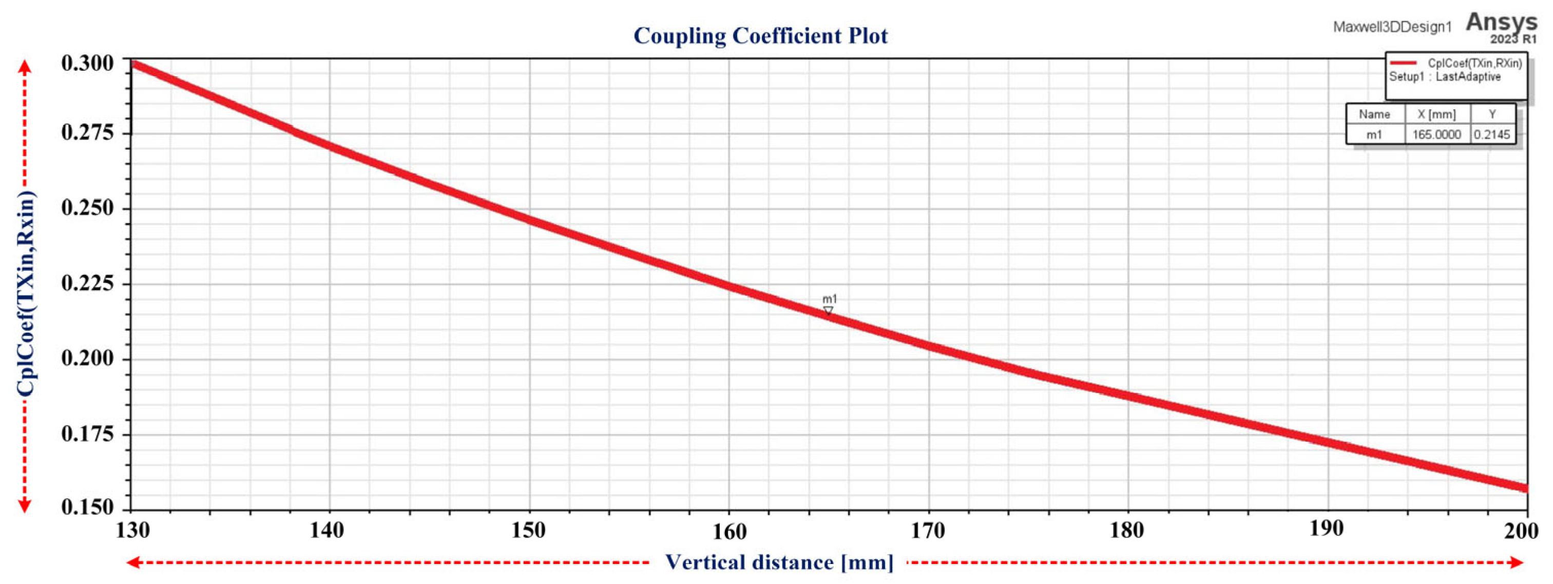 Vehicles 06 00021 g011