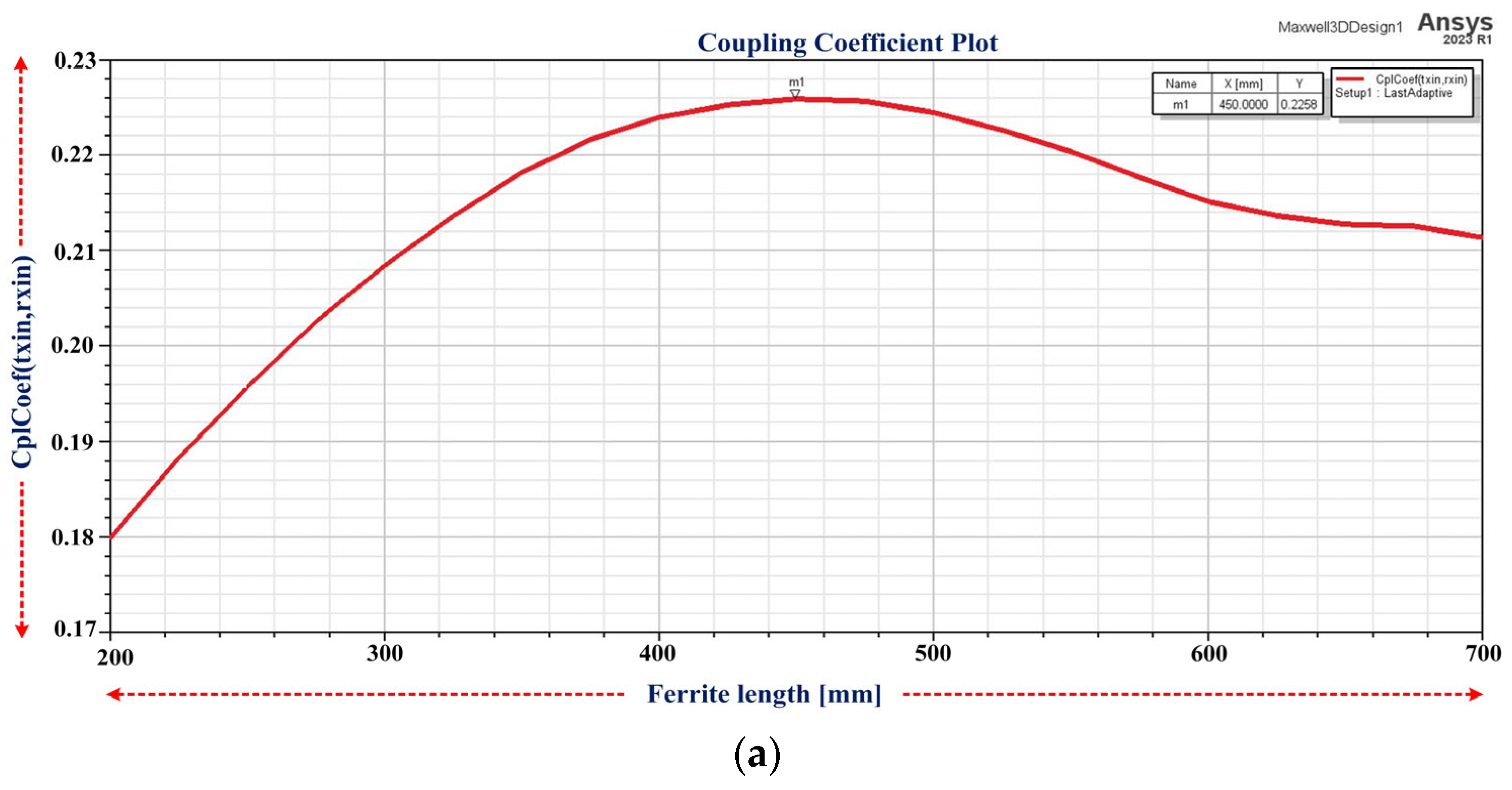 Vehicles 06 00021 g012a