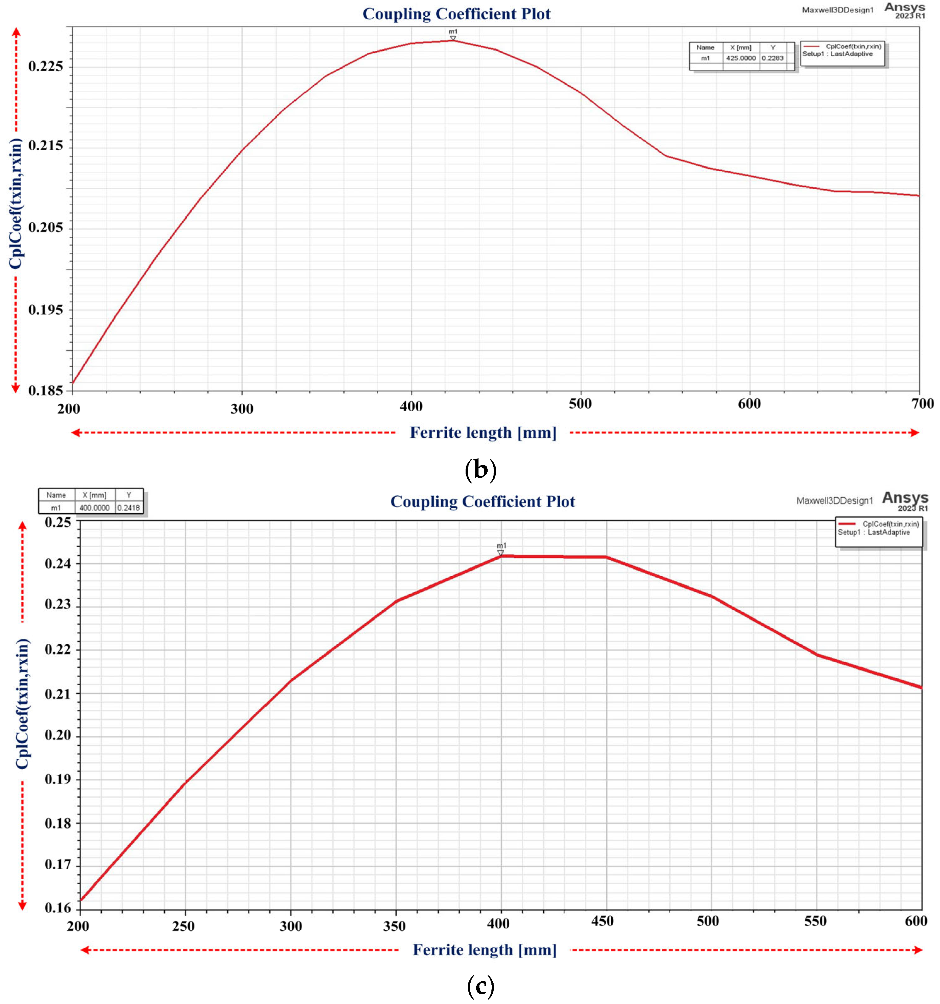 Vehicles 06 00021 g012b