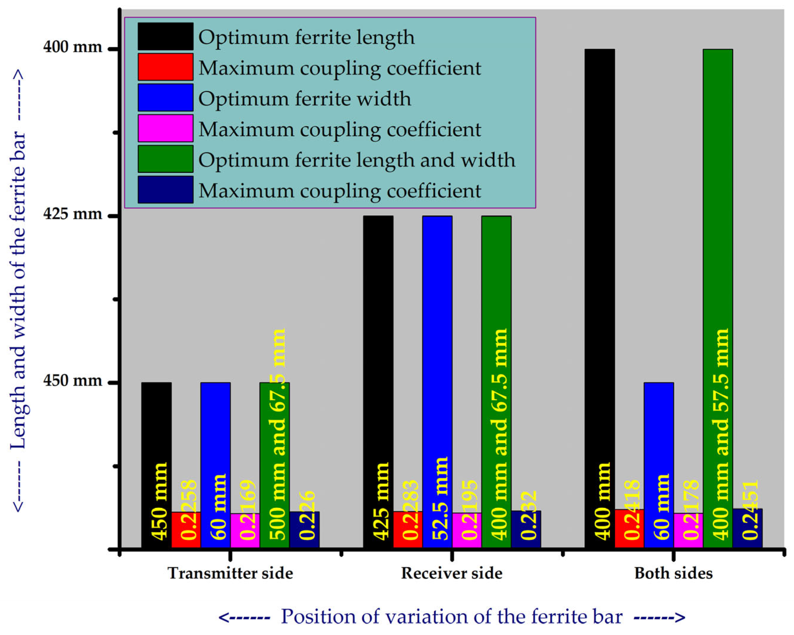 Vehicles 06 00021 g015