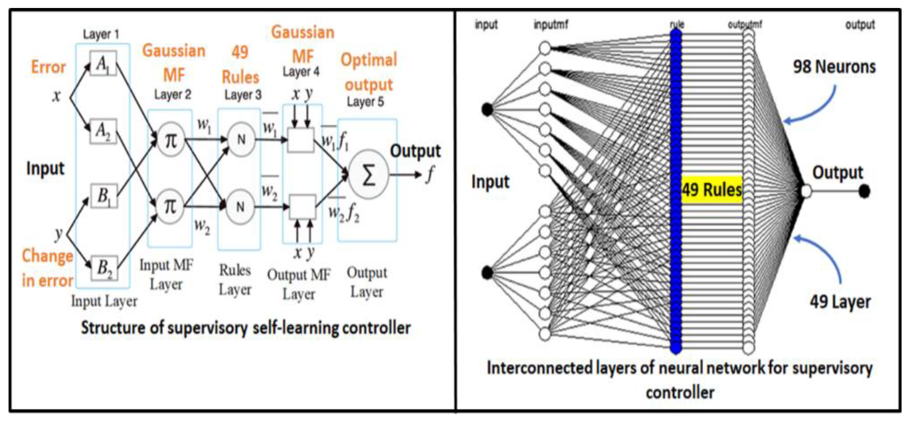 Vehicles 06 00023 g004