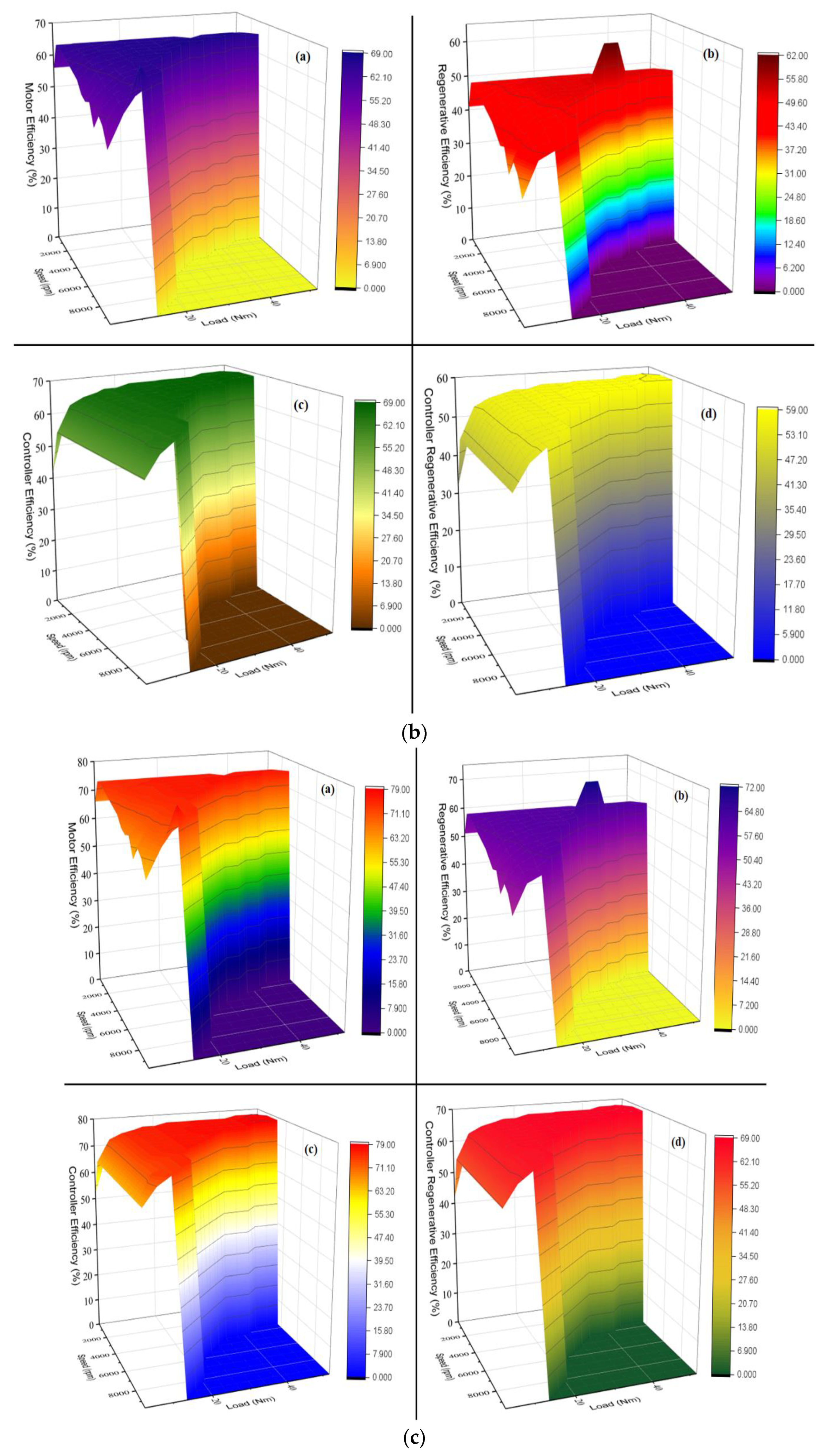 Vehicles 06 00023 g007b