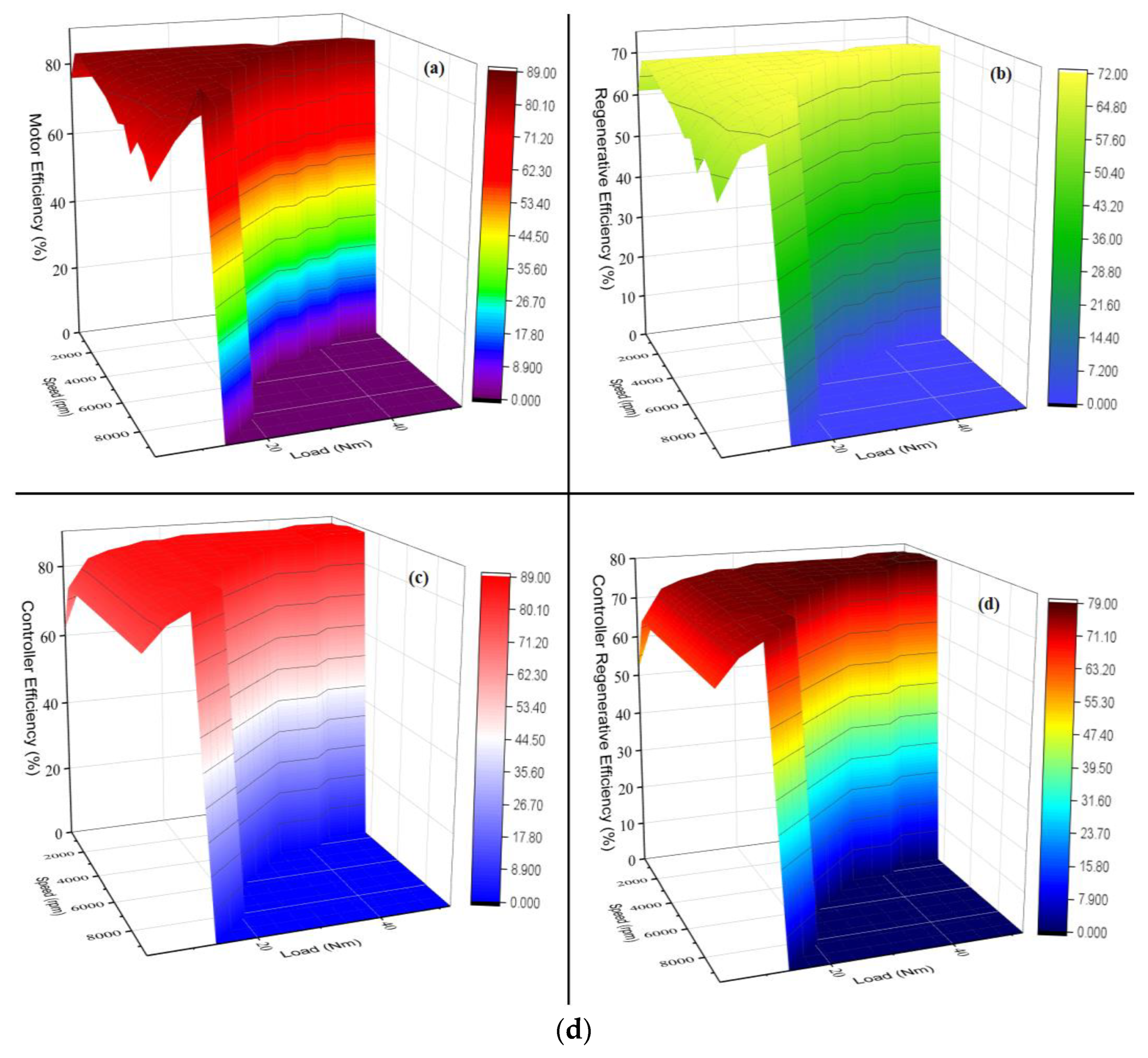 Vehicles 06 00023 g007c