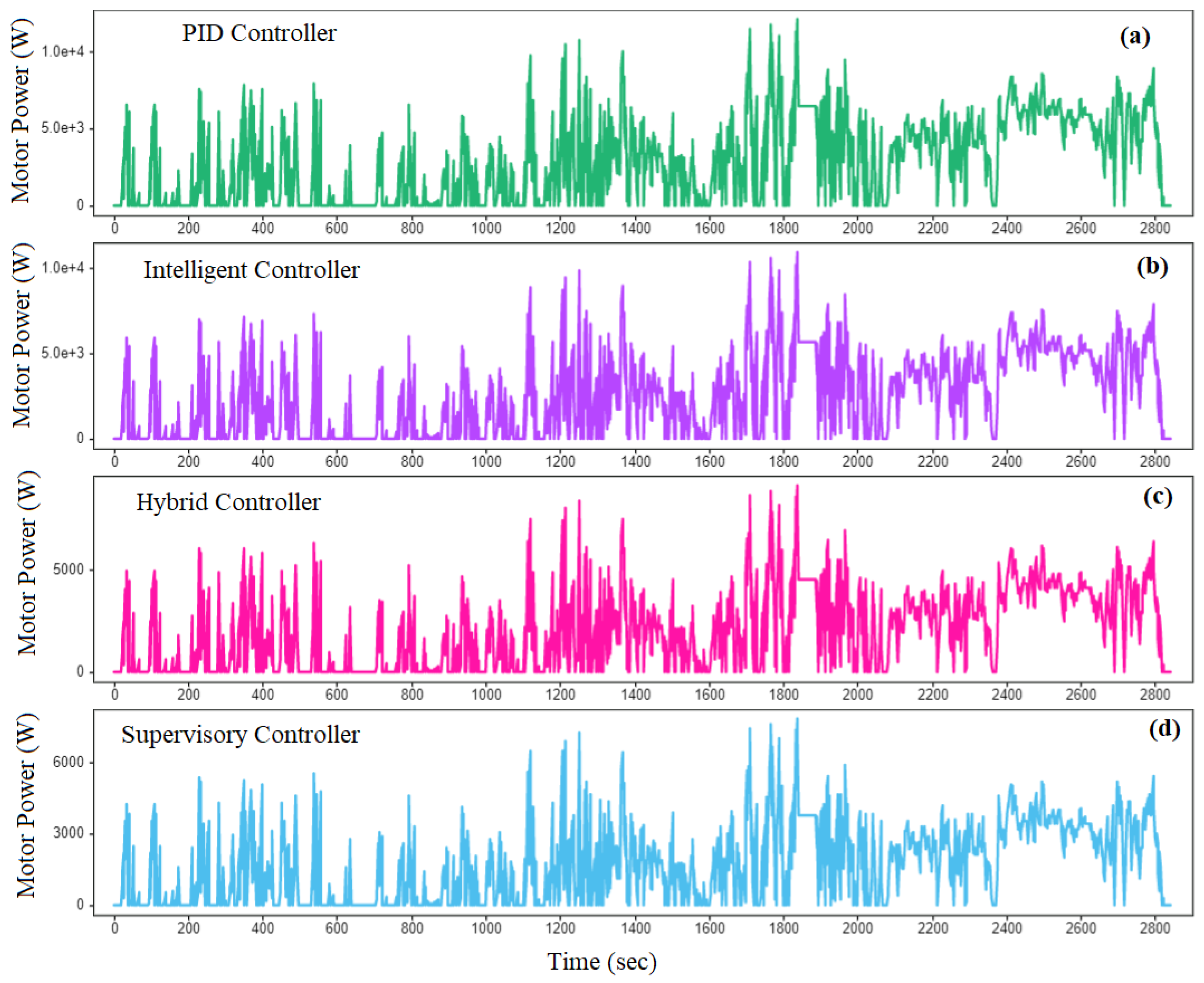 Vehicles 06 00023 g011