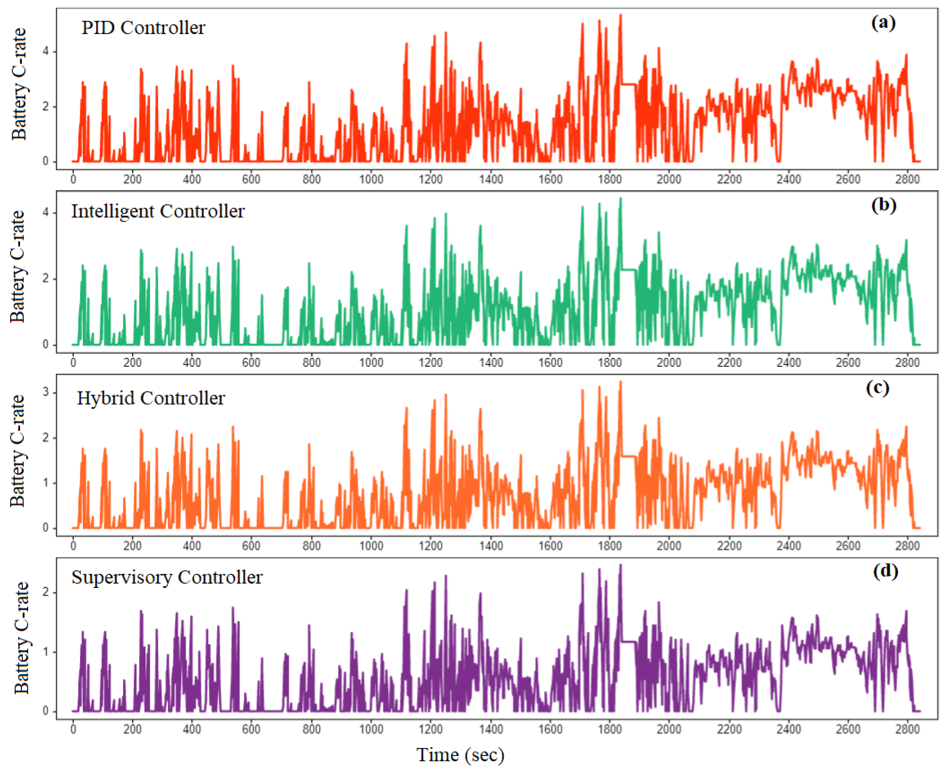 Vehicles 06 00023 g014