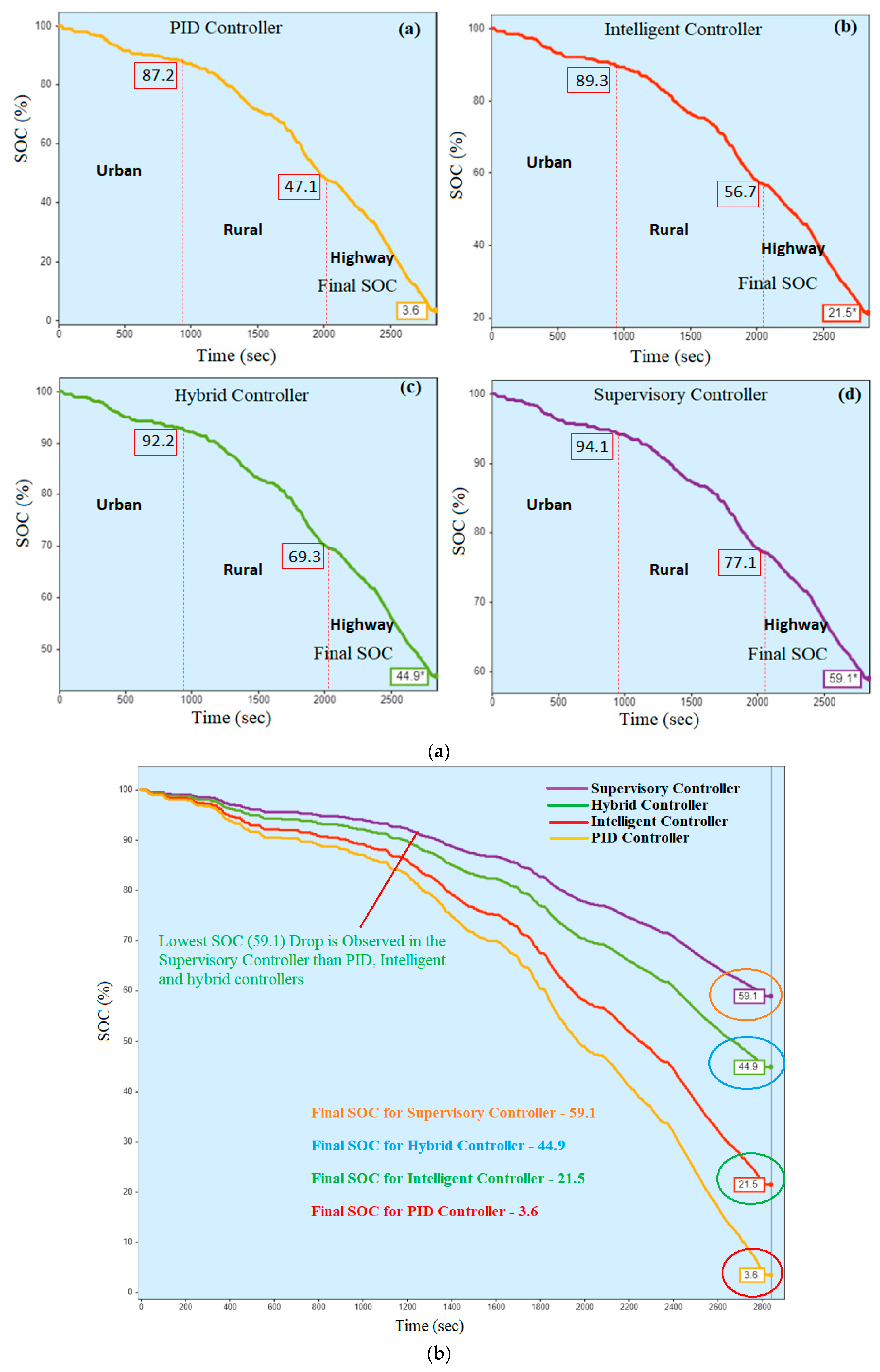 Vehicles 06 00023 g015