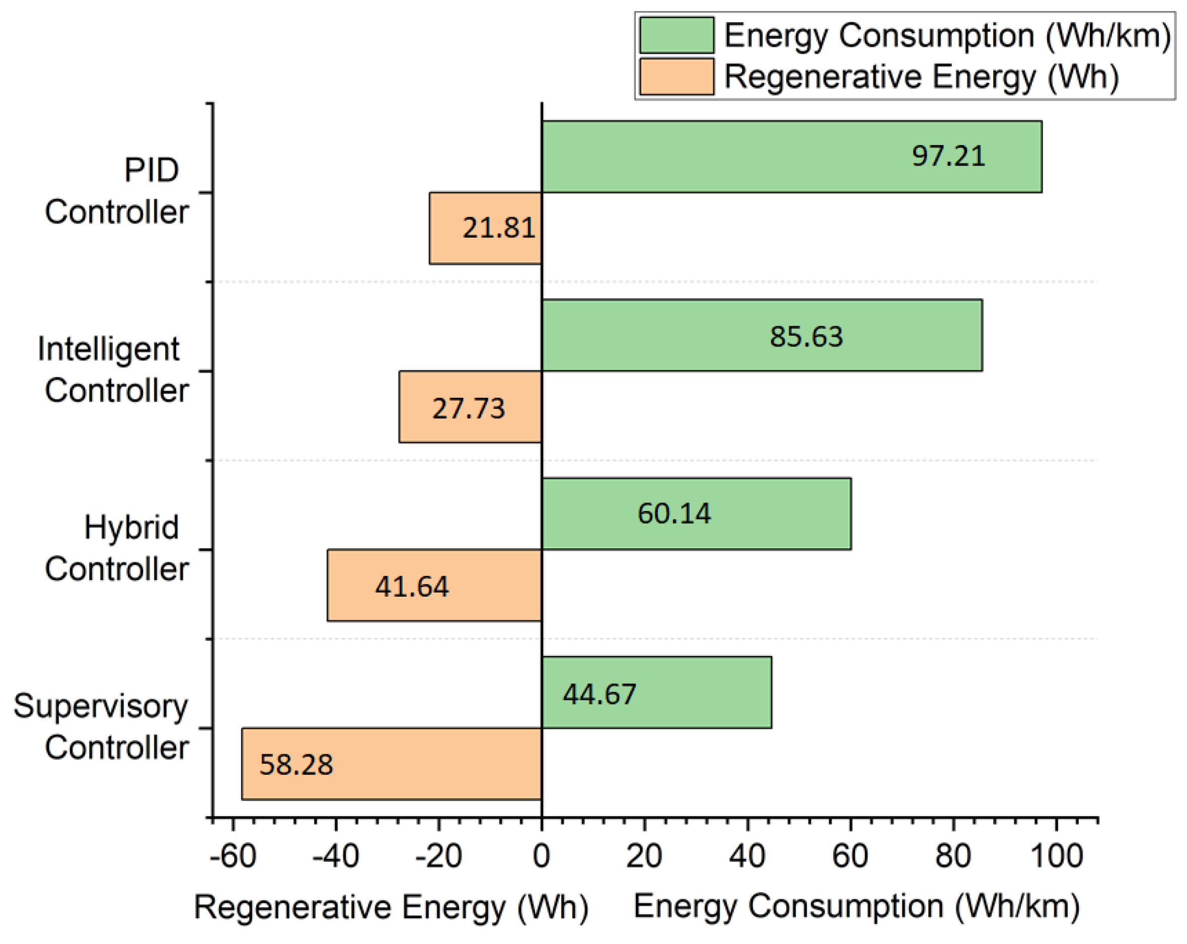 Vehicles 06 00023 g016