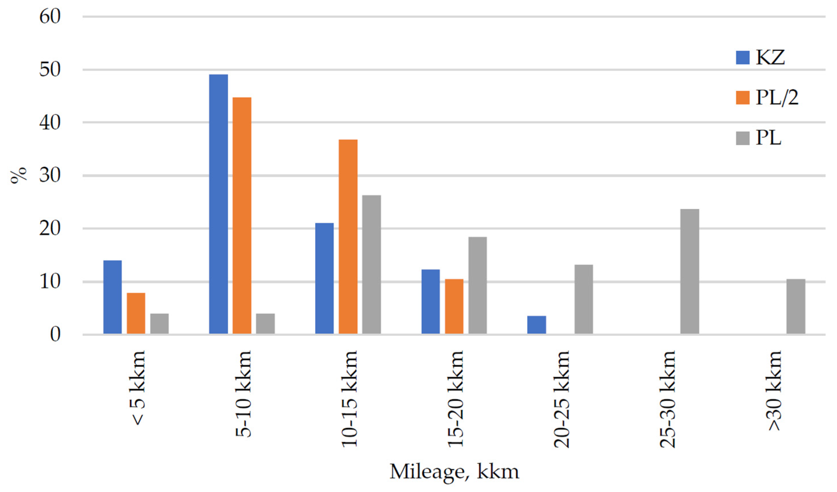 Vehicles 06 00025 g002