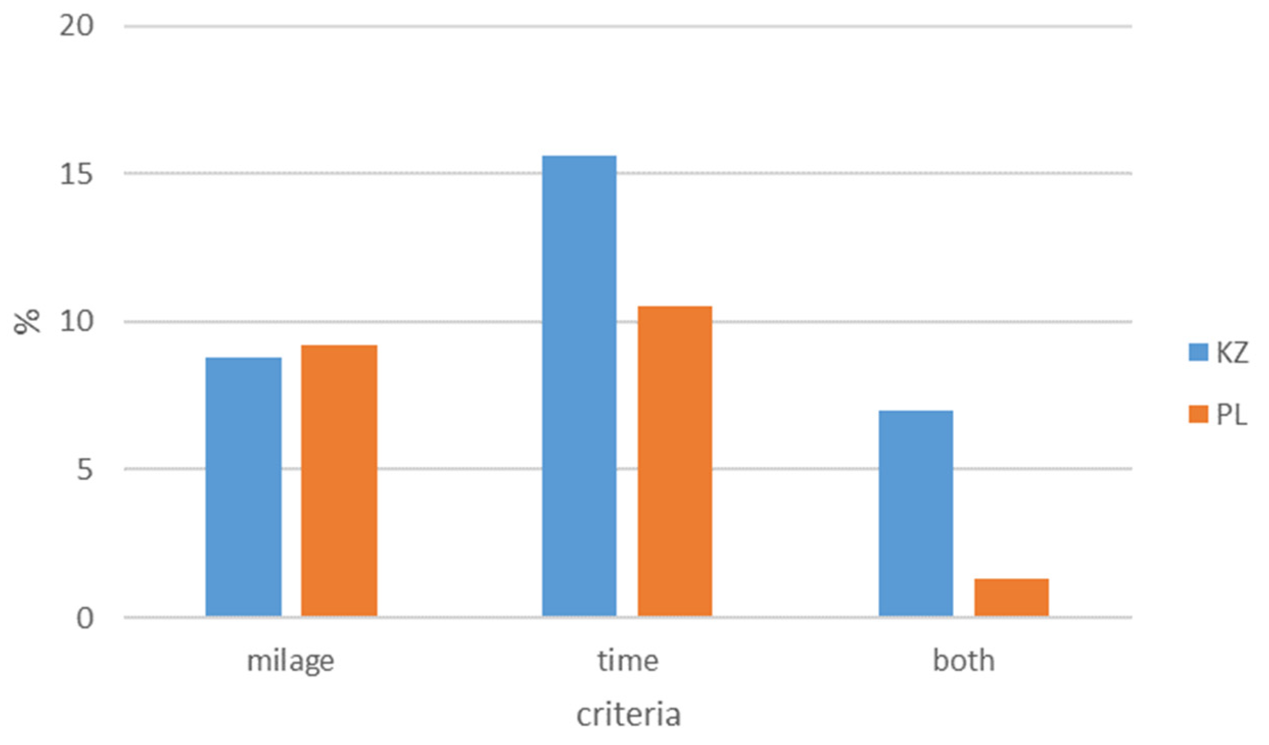 Vehicles 06 00025 g003