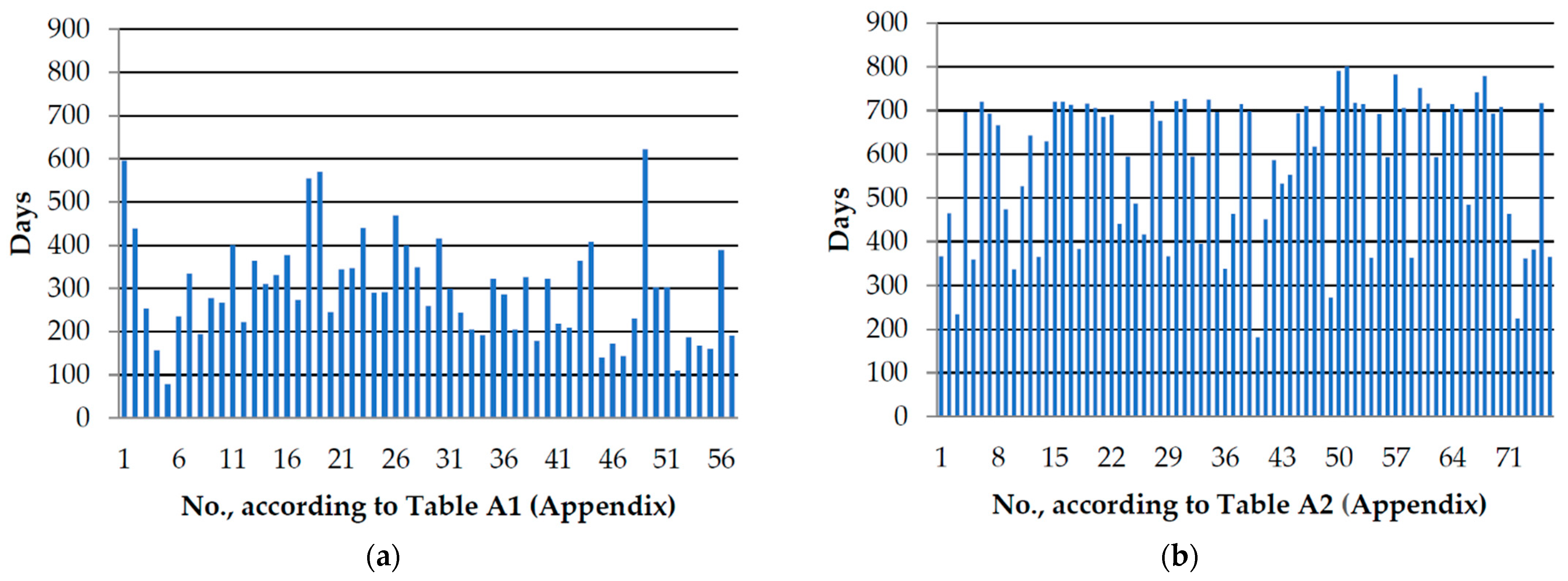 Vehicles 06 00025 g004