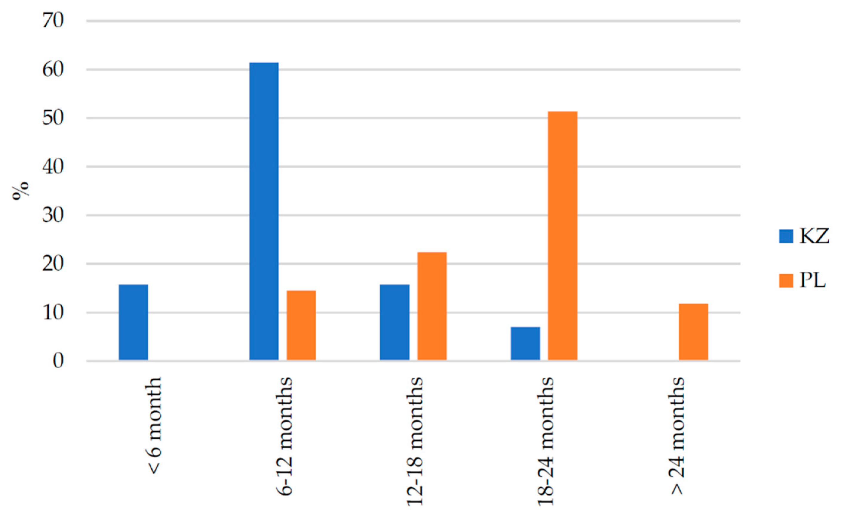 Vehicles 06 00025 g005