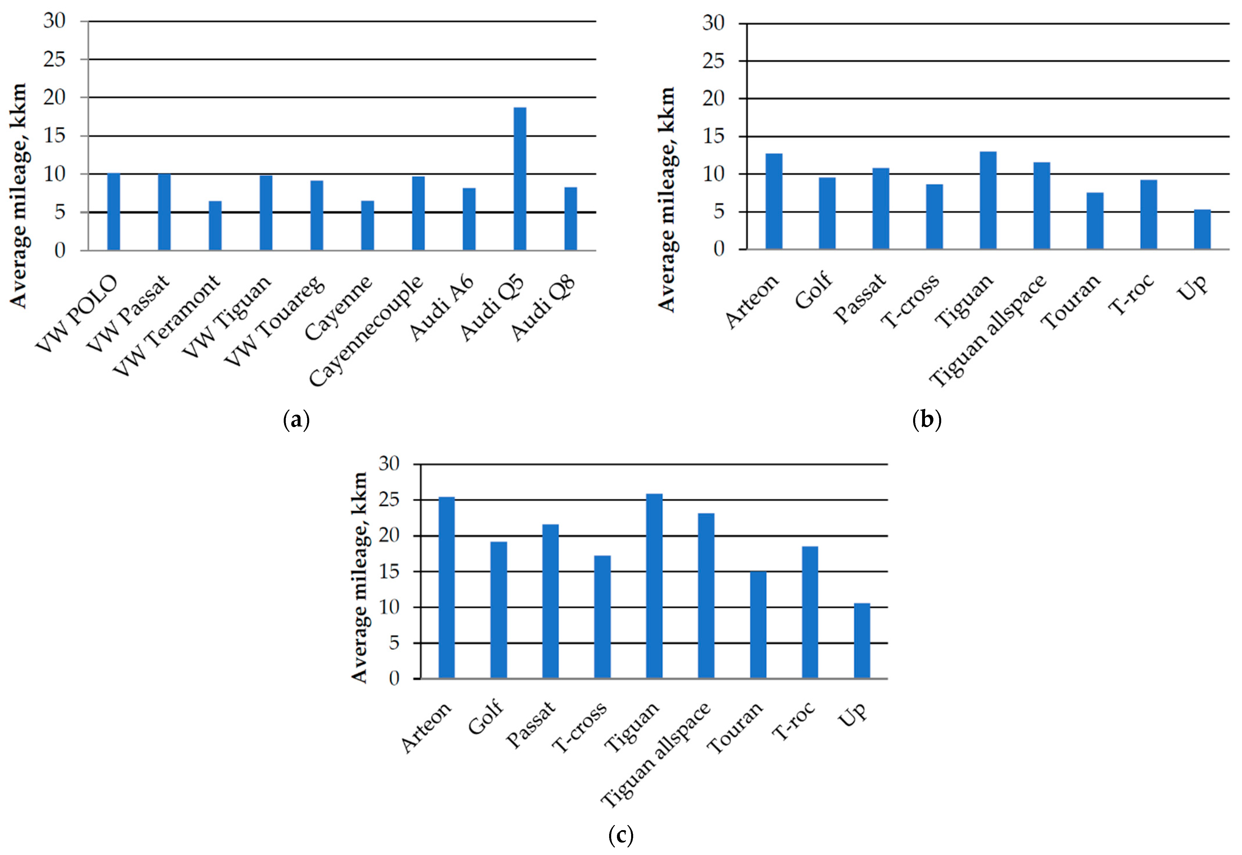 Vehicles 06 00025 g006