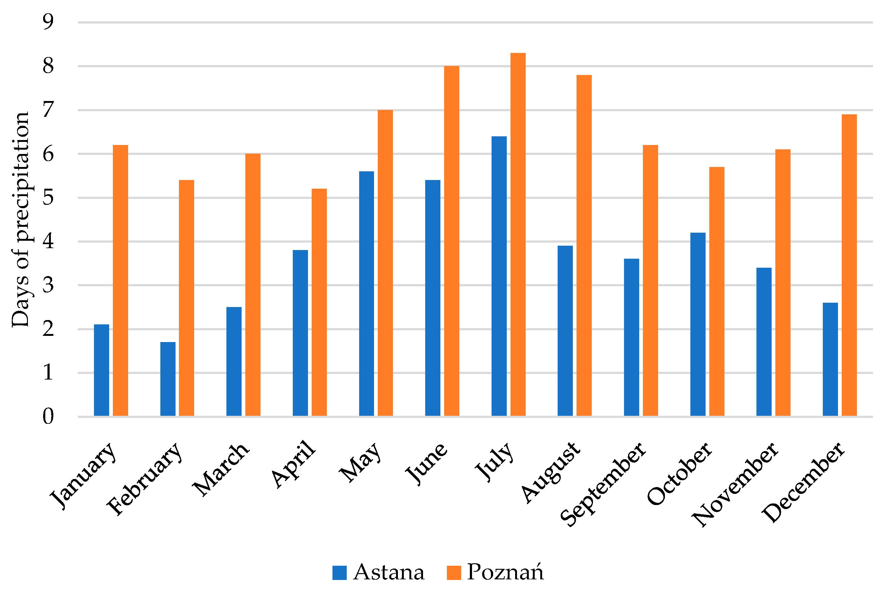 Vehicles 06 00025 g008