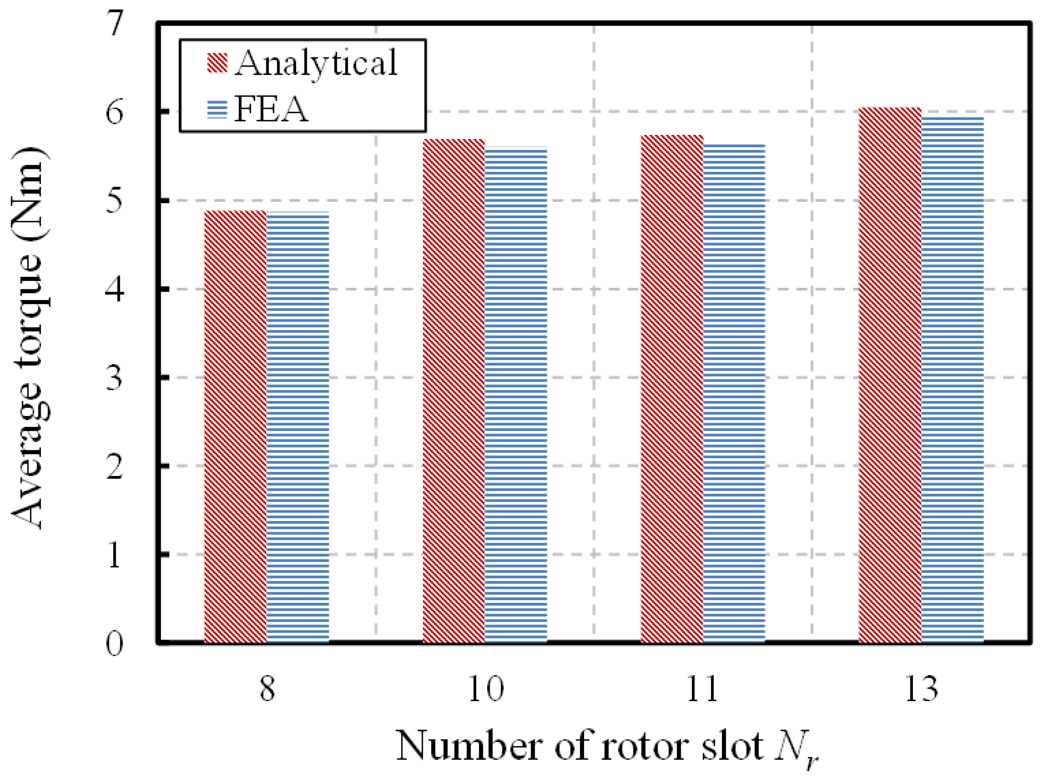Vehicles 06 00026 g006