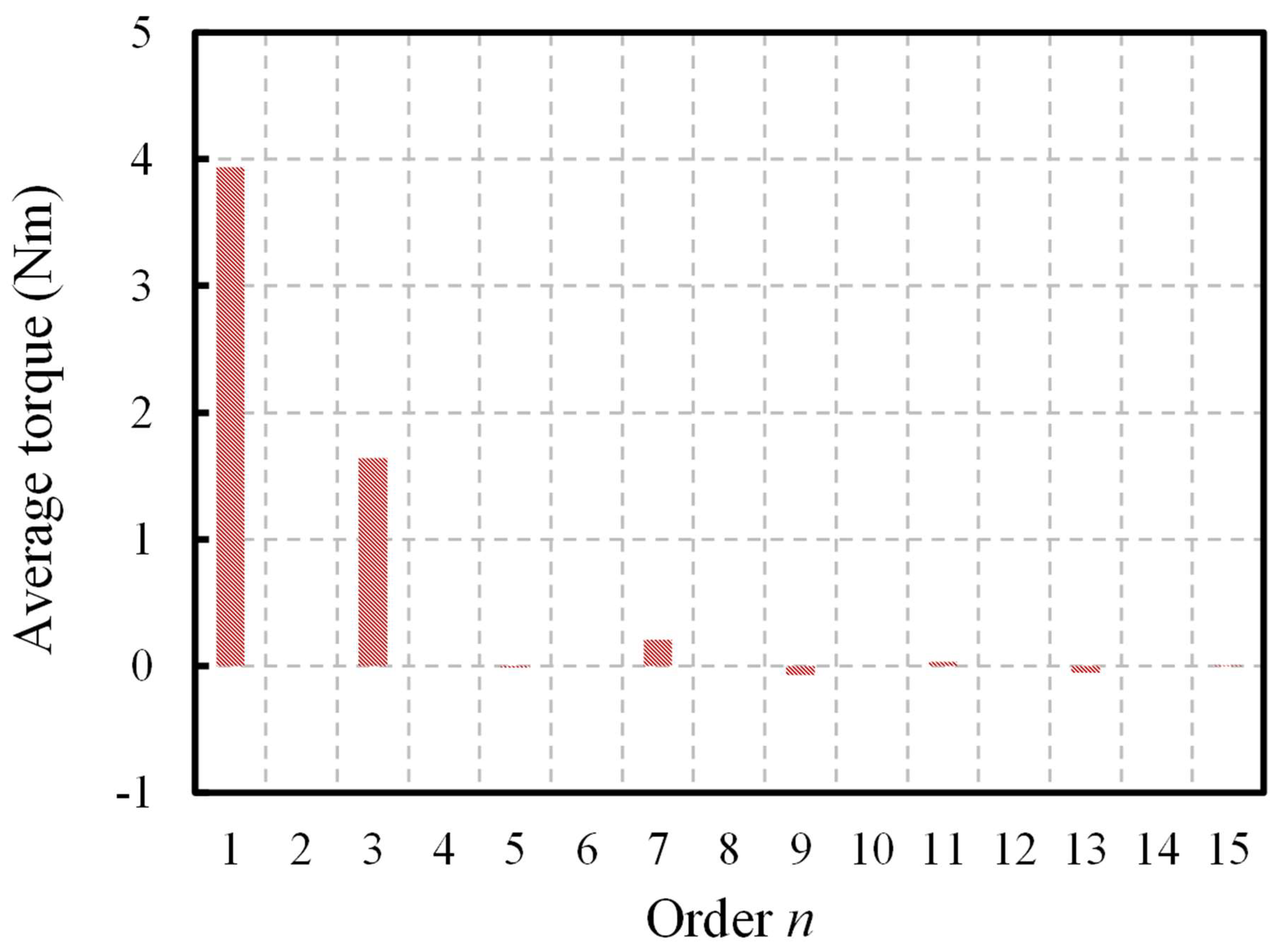Vehicles 06 00026 g007