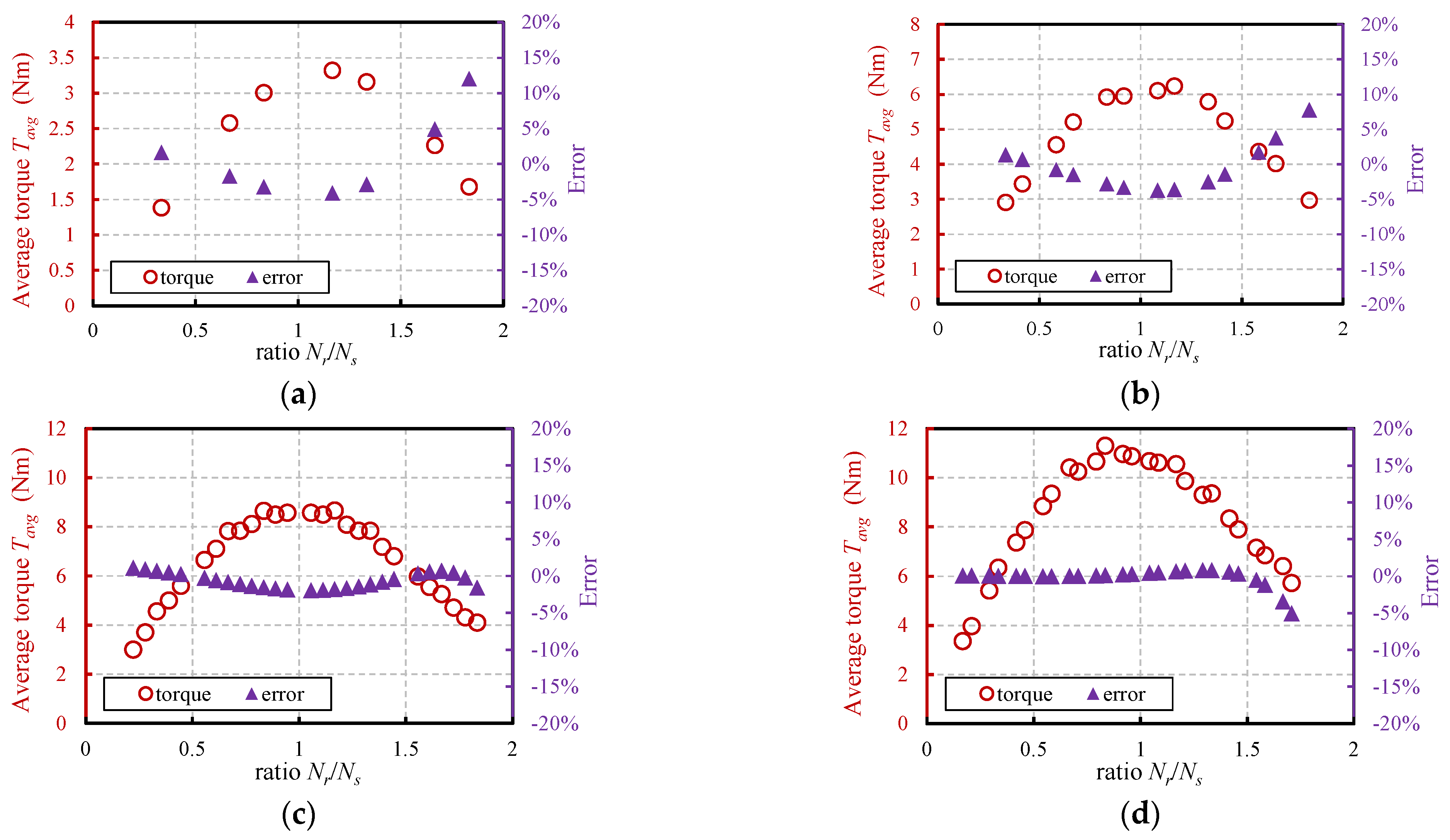 Vehicles 06 00026 g008