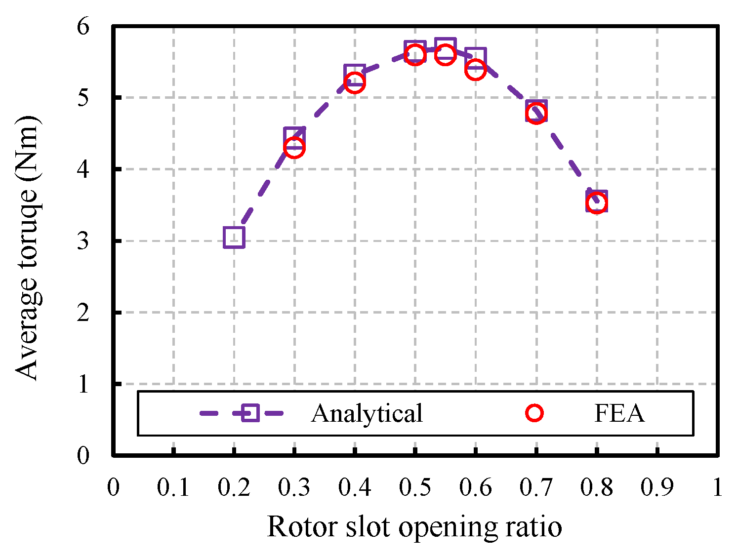 Vehicles 06 00026 g010