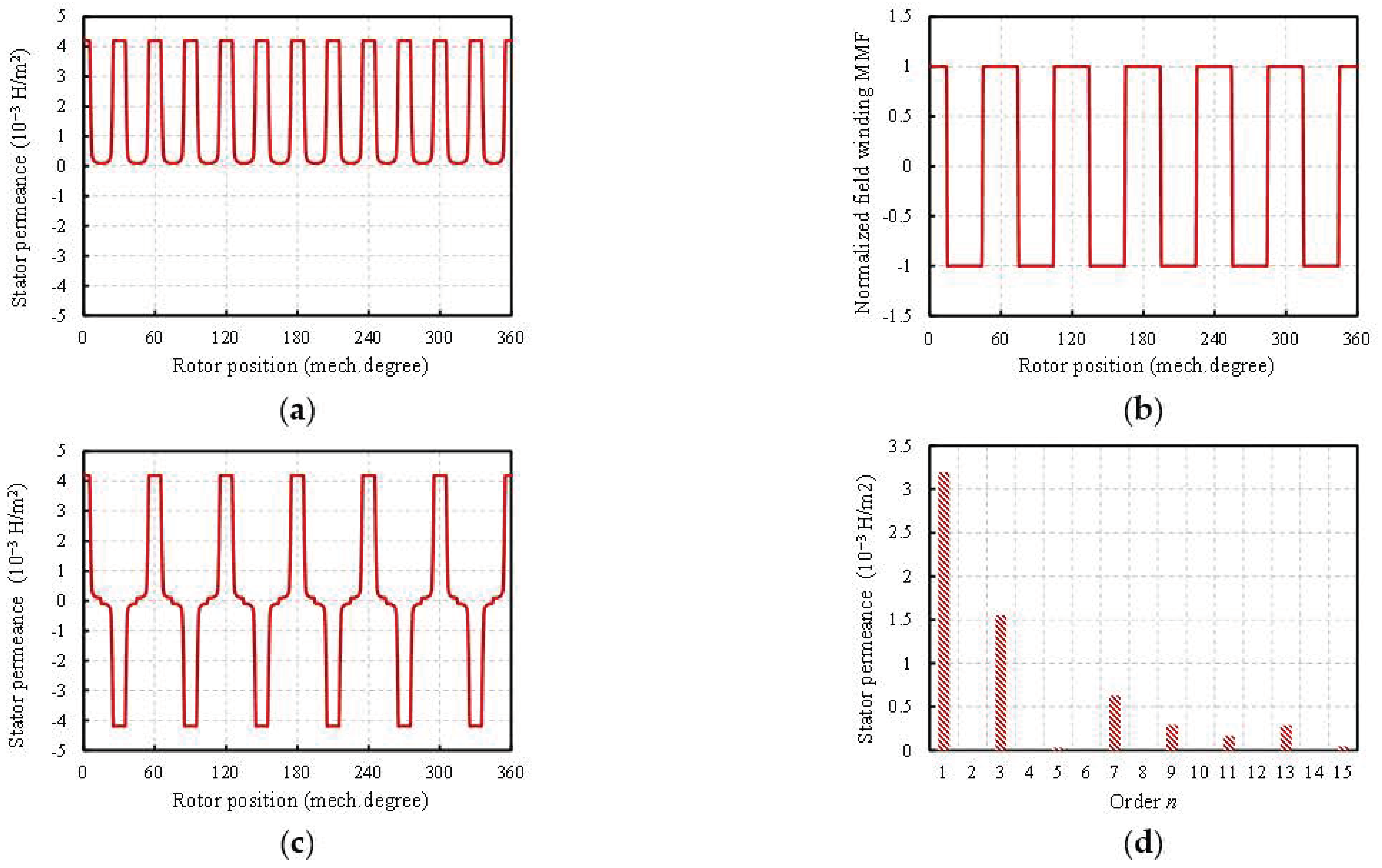 Vehicles 06 00026 g011