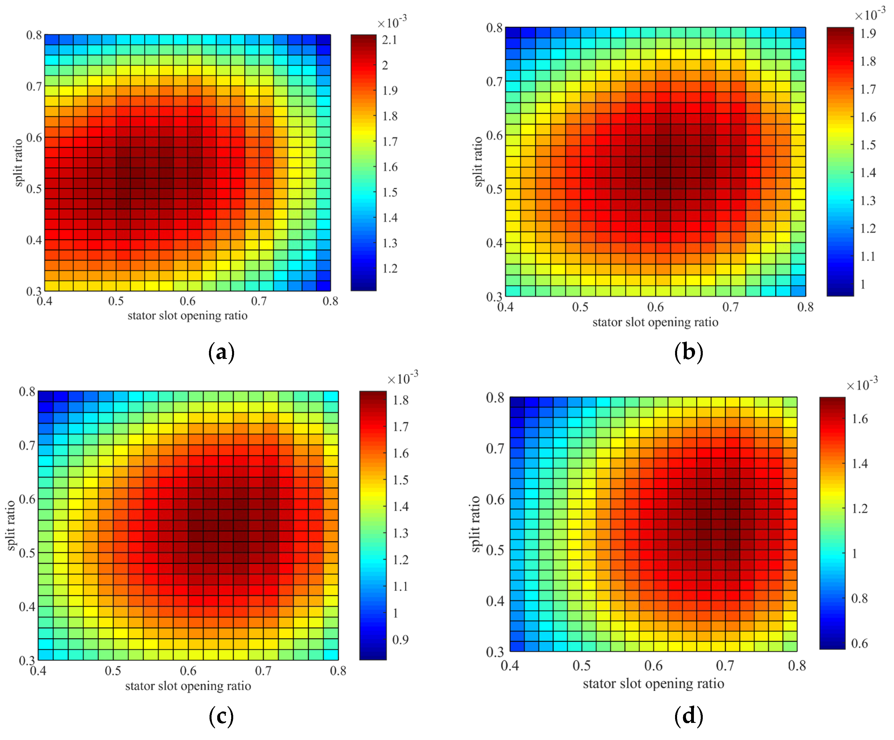 Vehicles 06 00026 g014