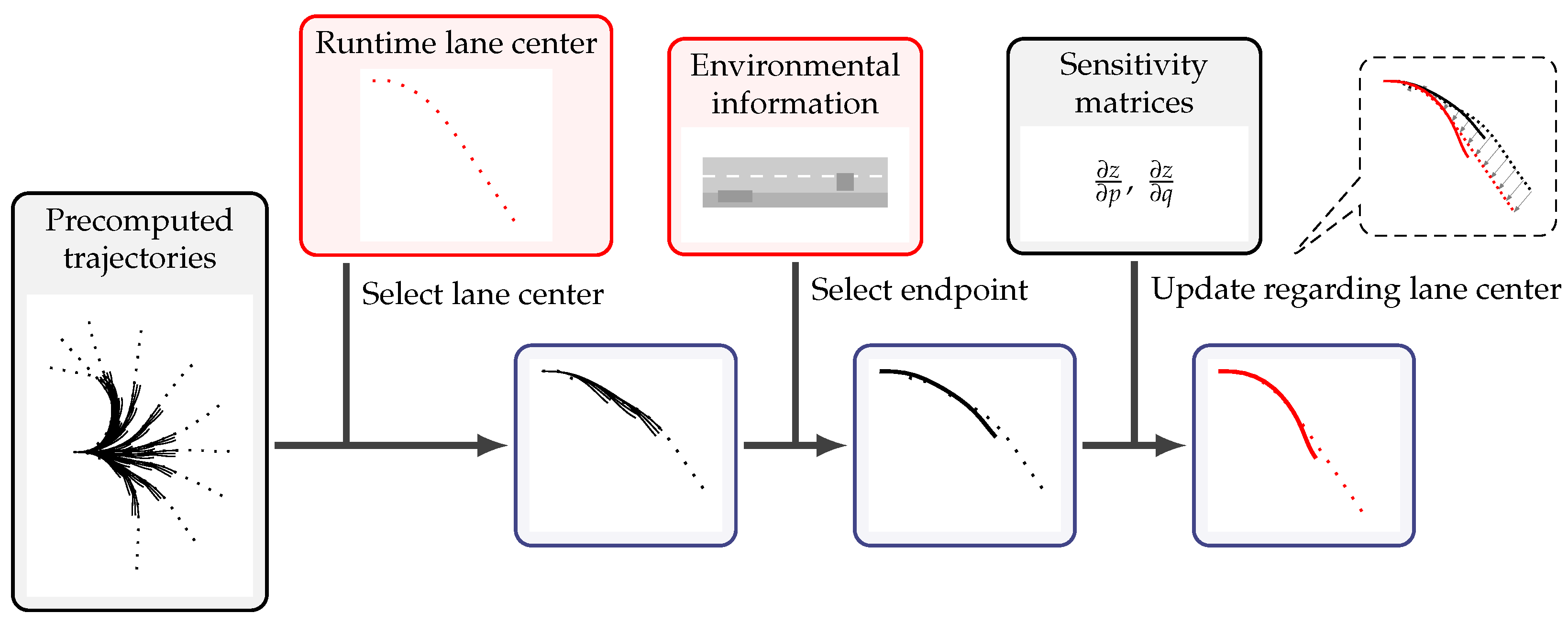 Vehicles 06 00027 g005