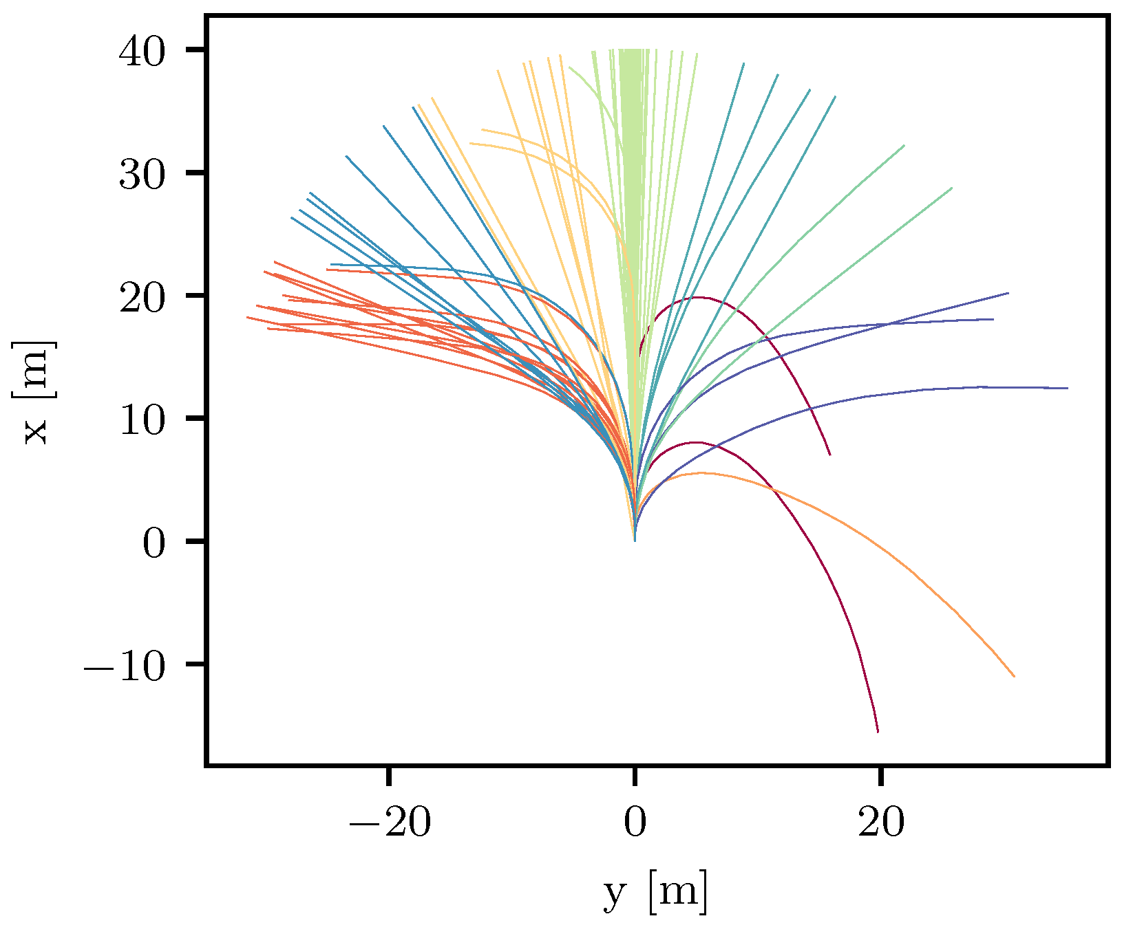 Vehicles 06 00027 g006