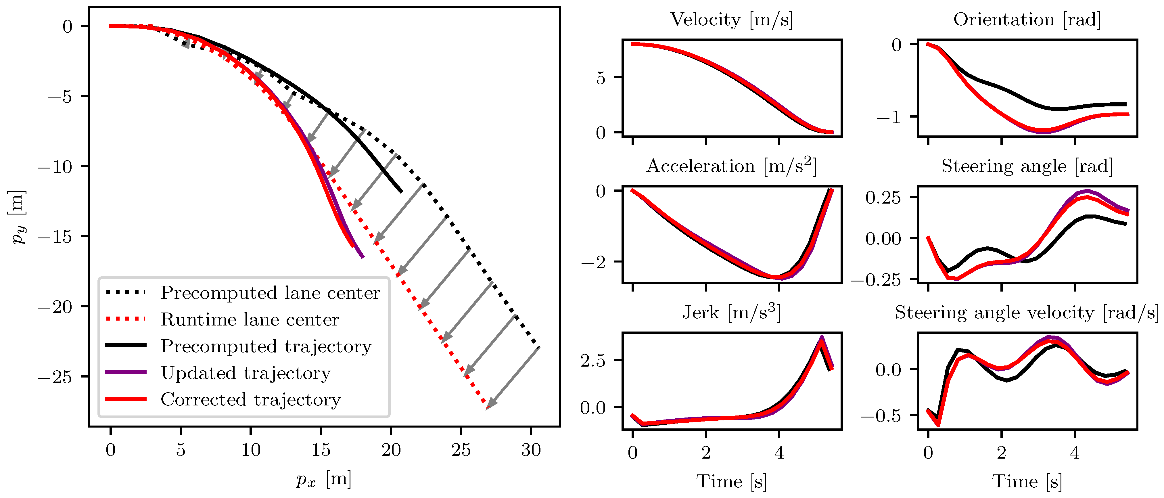 Vehicles 06 00027 g007