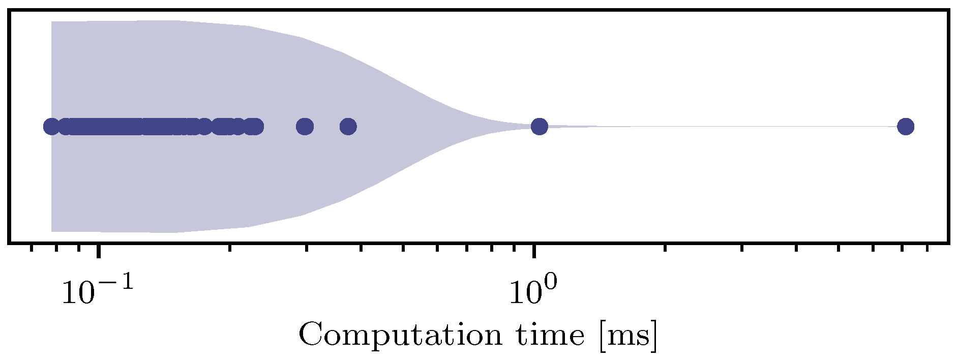 Vehicles 06 00027 g009