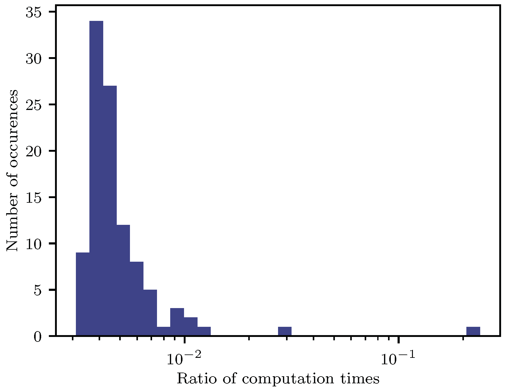 Vehicles 06 00027 g010