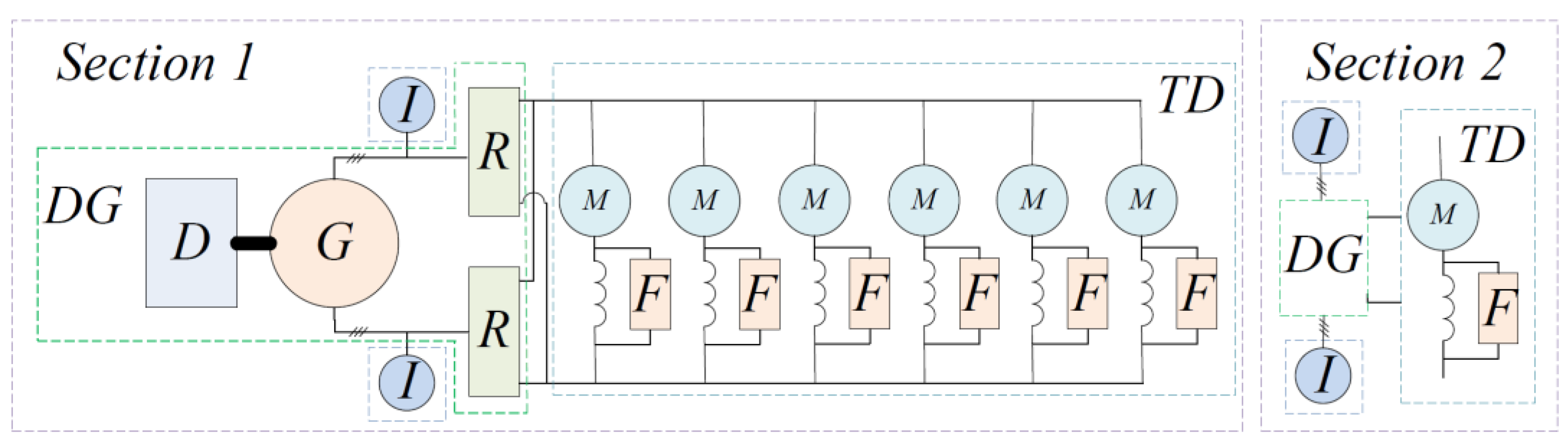 Vehicles 06 00028 g003