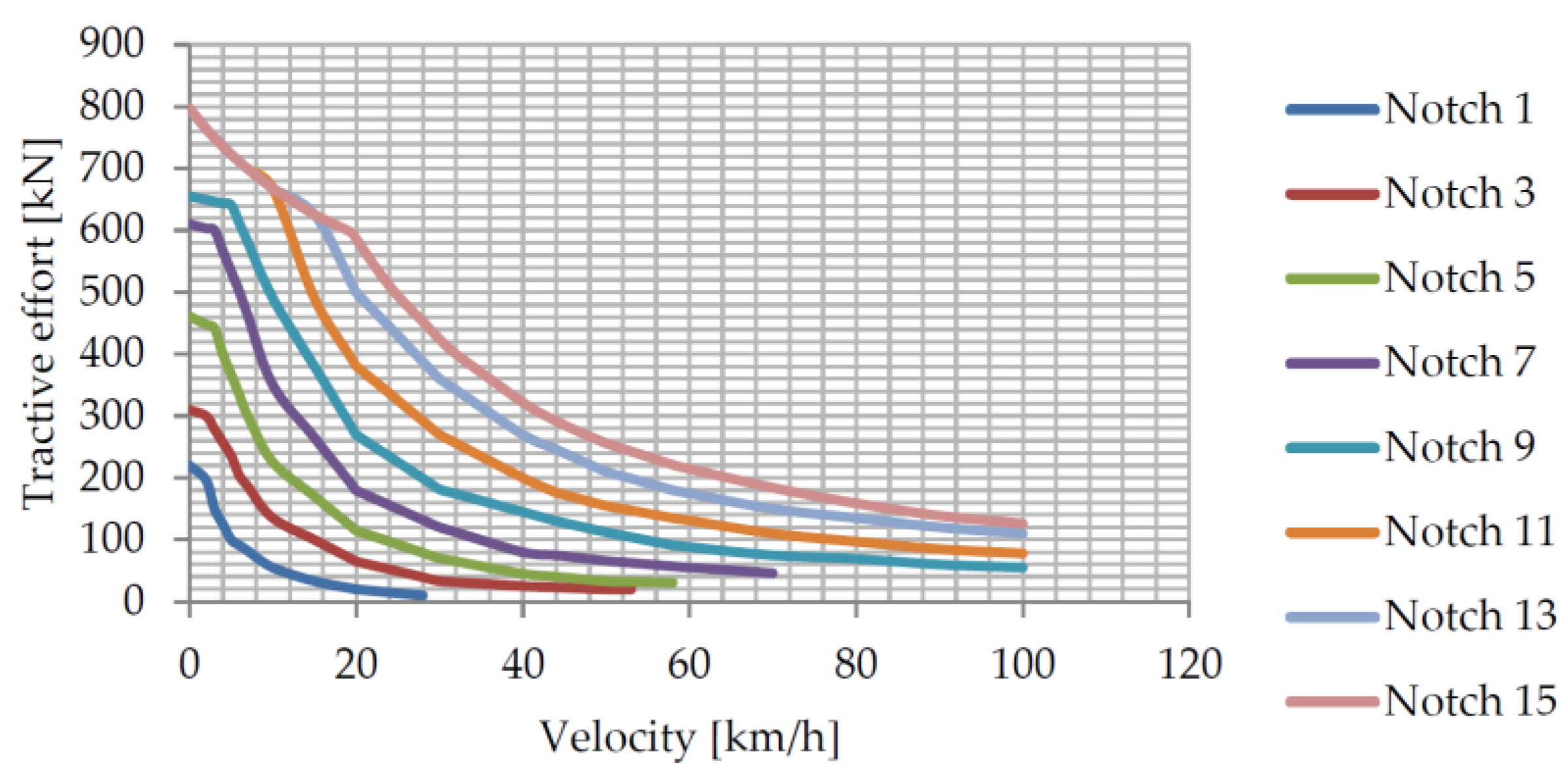 Vehicles 06 00028 g004