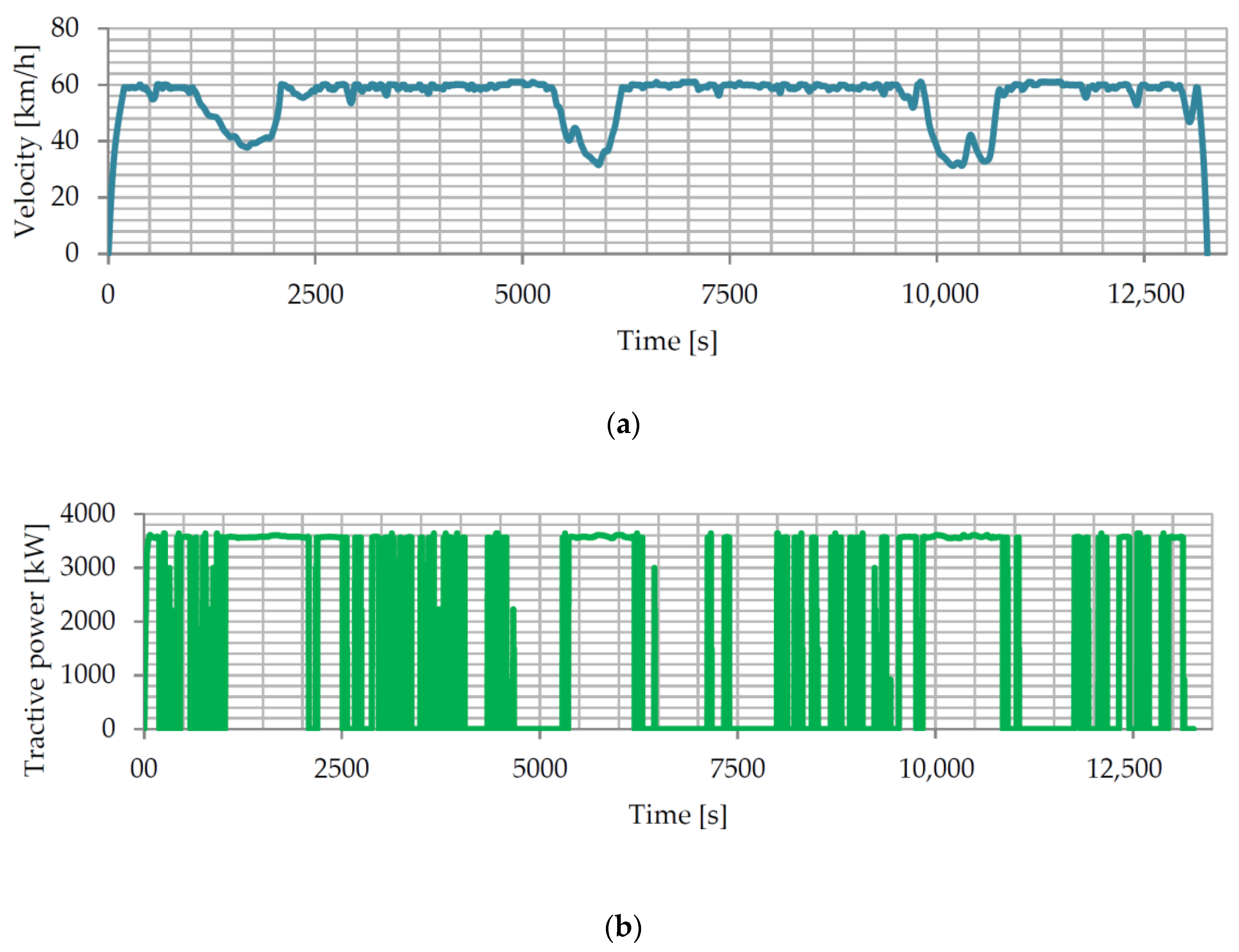 Vehicles 06 00028 g005
