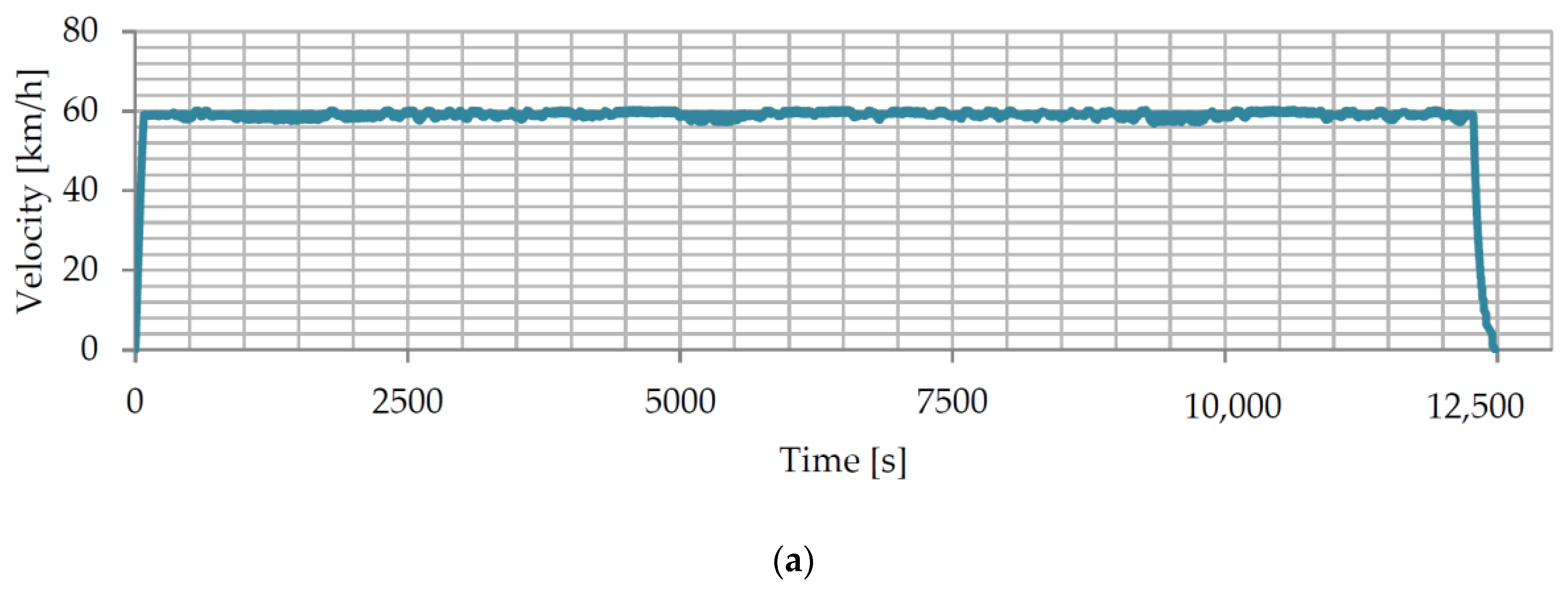 Vehicles 06 00028 g006a